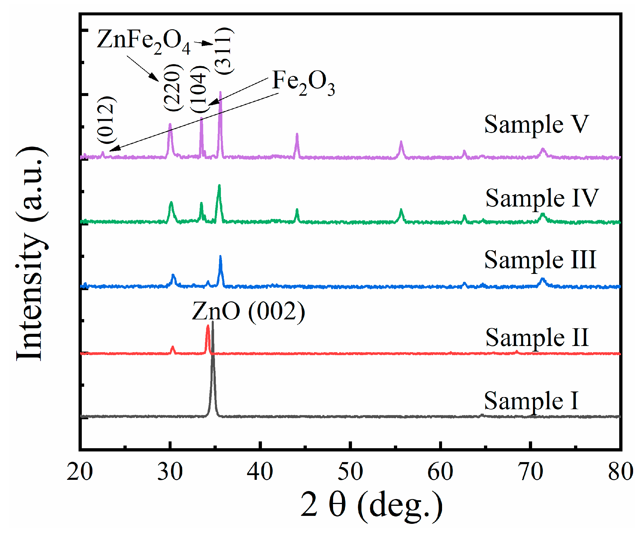 Sensors 19 03025 g004