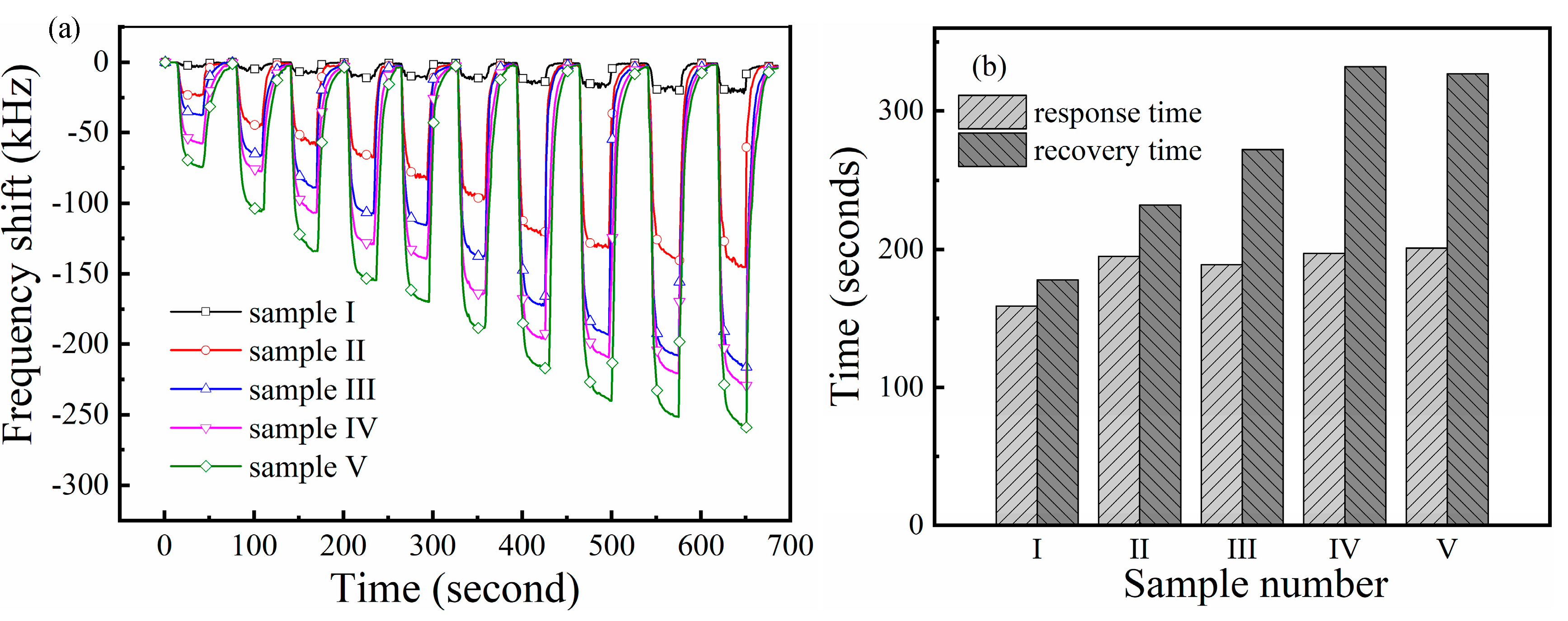 Sensors 19 03025 g007