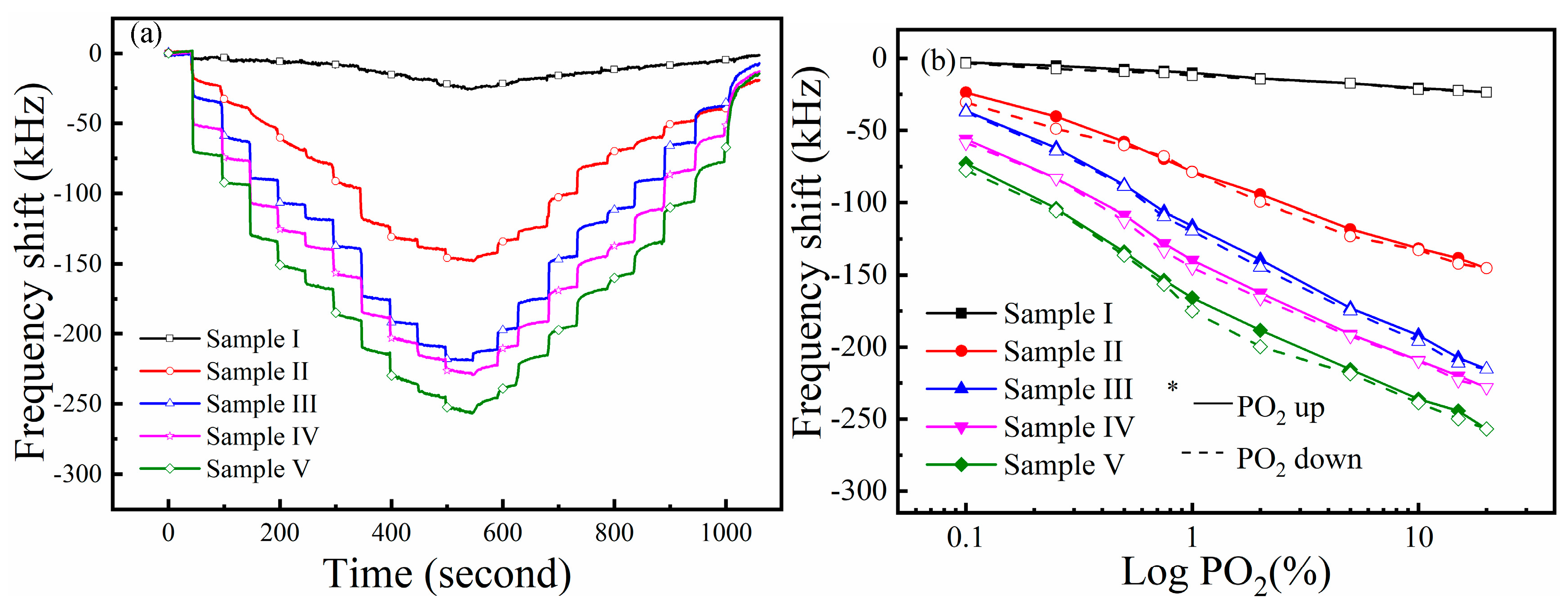 Sensors 19 03025 g008