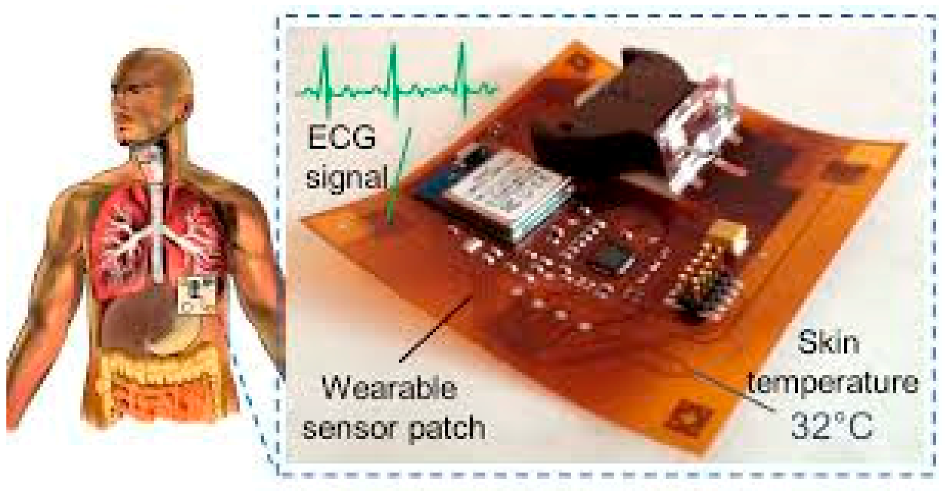 Sensors 19 03030 g001 Sensors 19 03030 g001