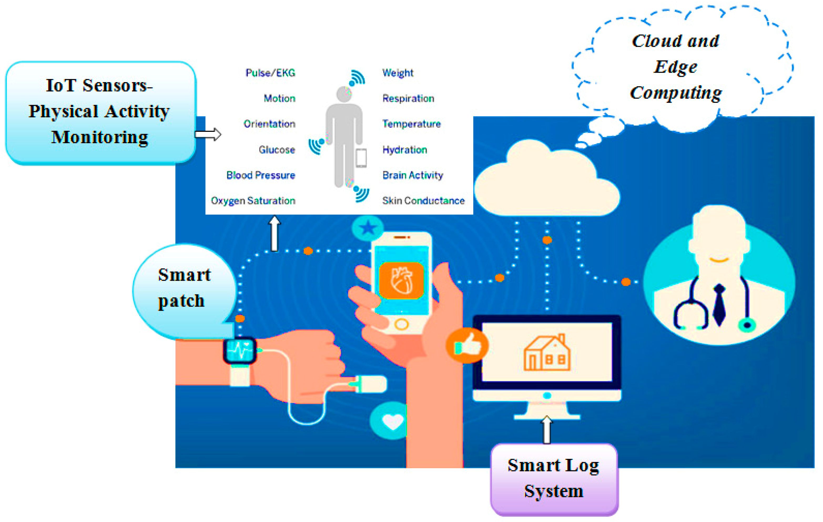 Sensors 19 03030 g002 Sensors 19 03030 g002