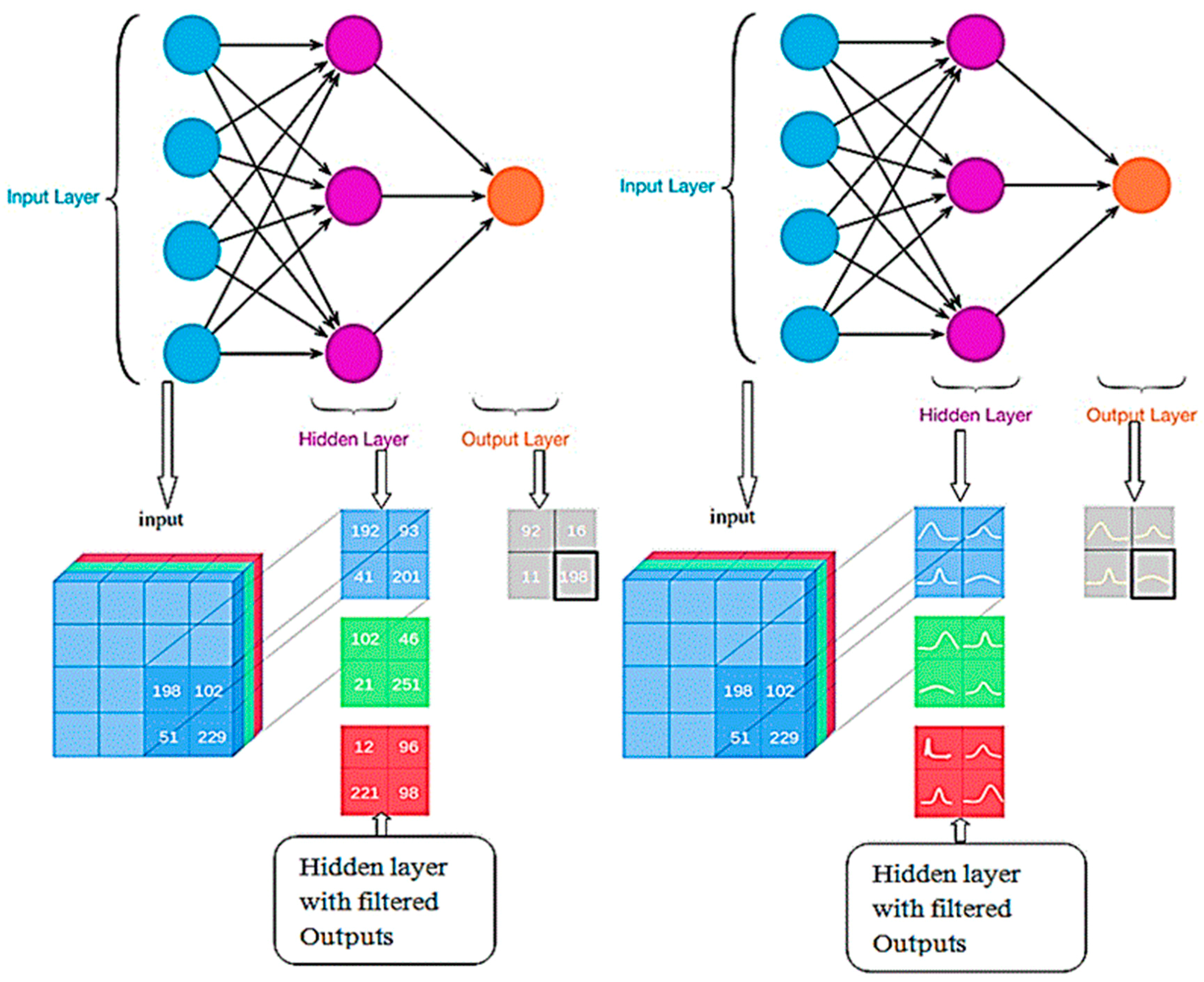 Sensors 19 03030 g003 Sensors 19 03030 g003