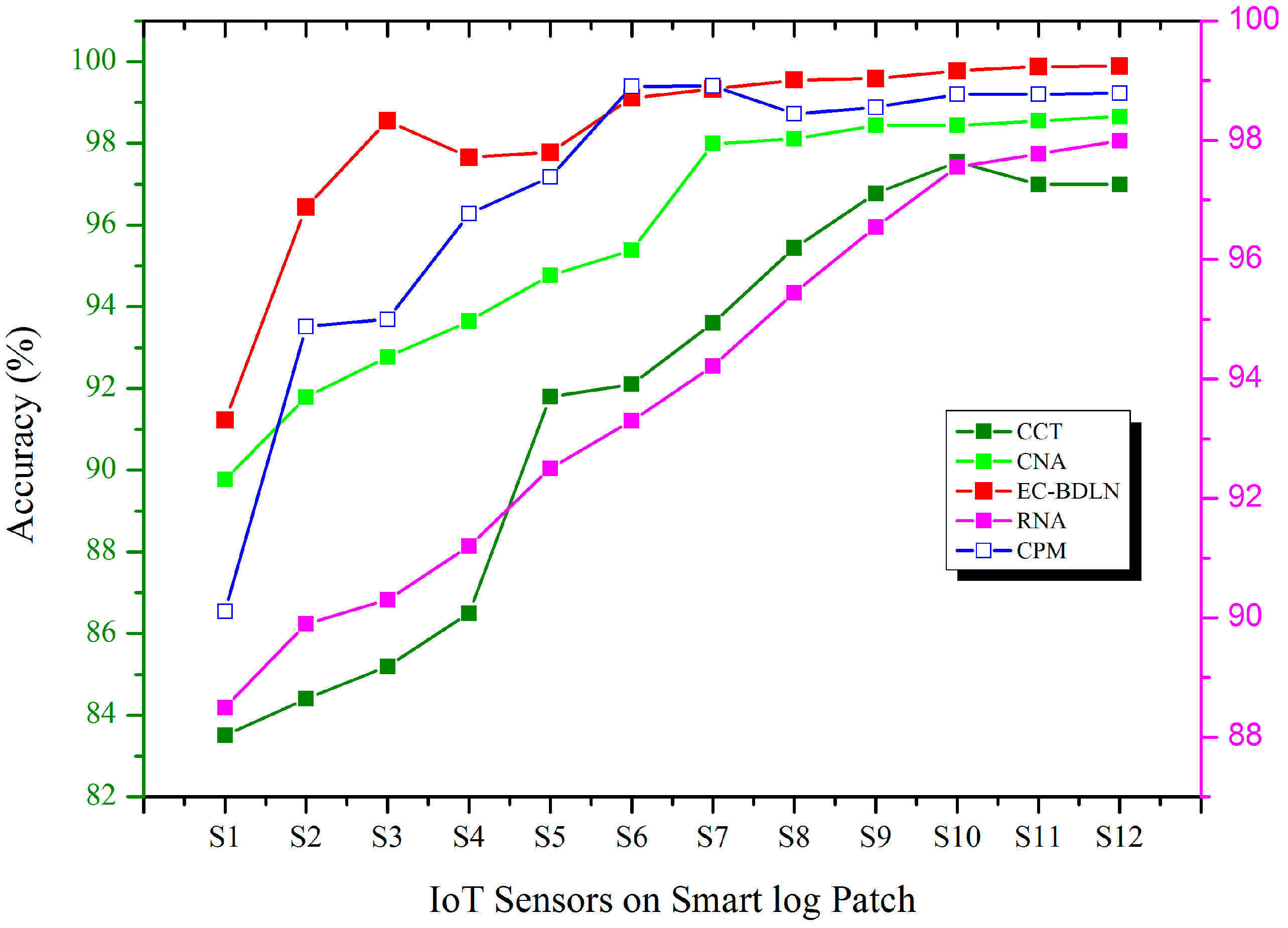 Sensors 19 03030 g006 Sensors 19 03030 g006