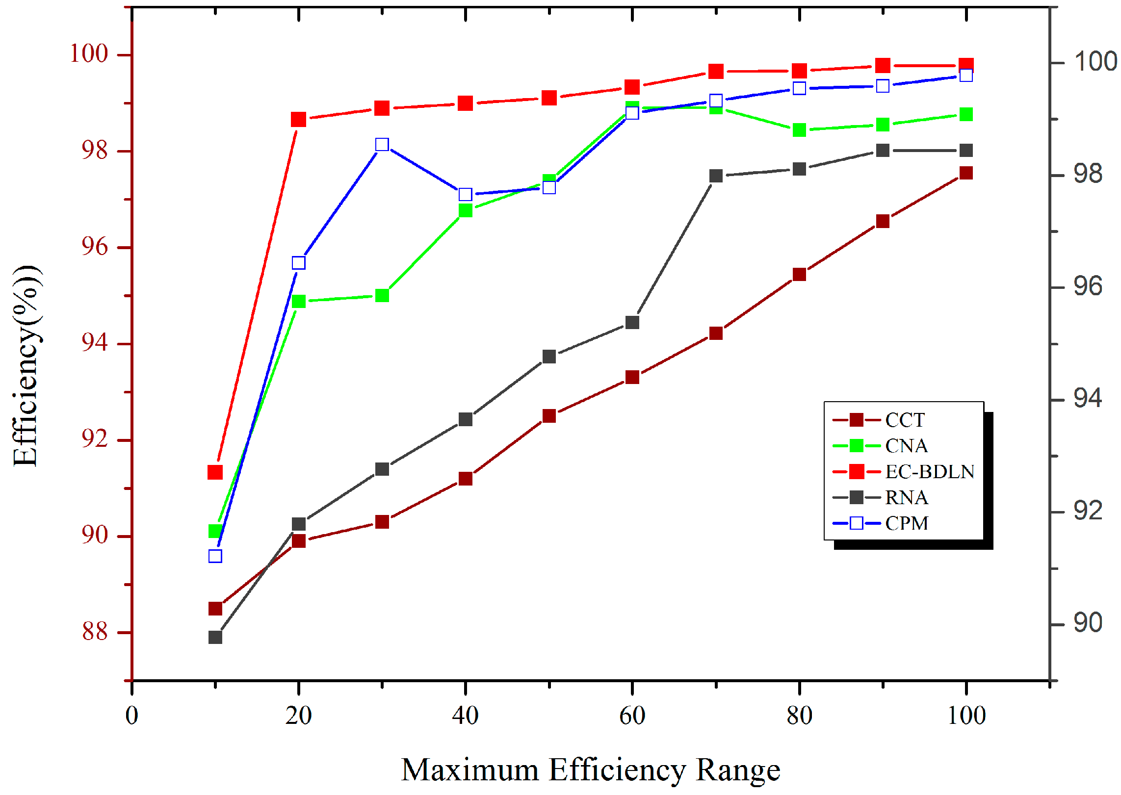 Sensors 19 03030 g008 Sensors 19 03030 g008
