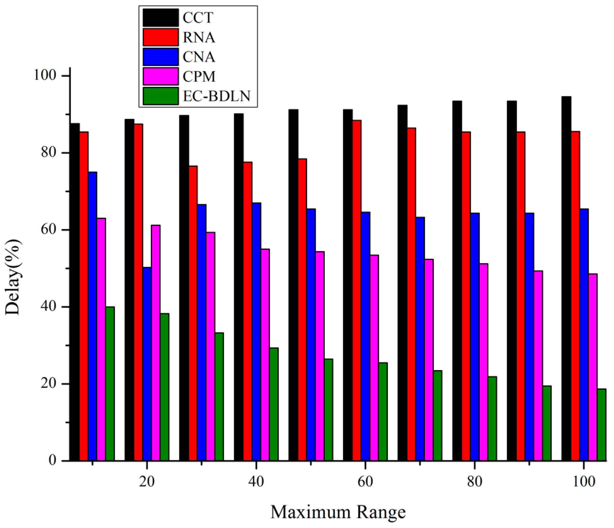 Sensors 19 03030 g009 Sensors 19 03030 g009