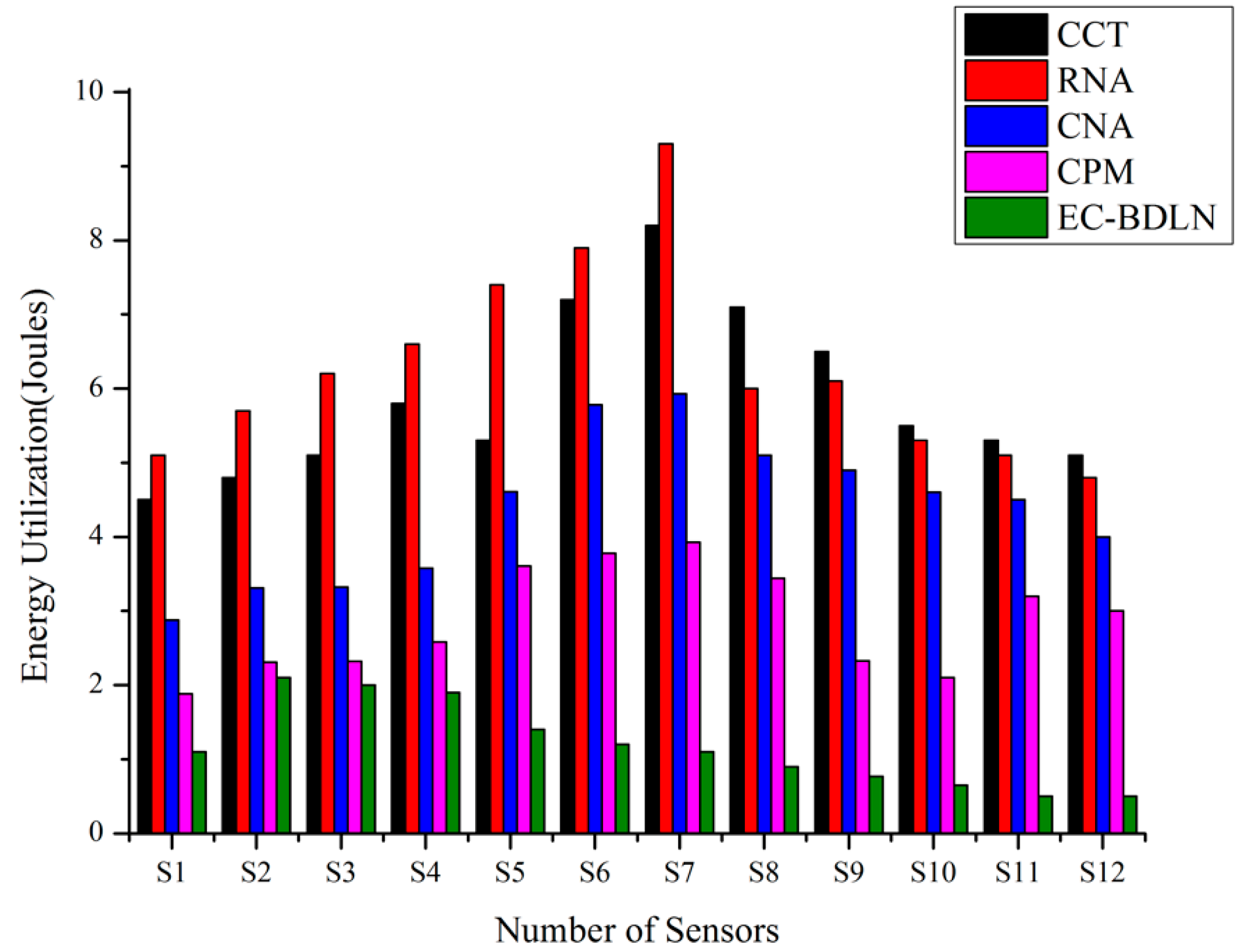 Sensors 19 03030 g010 Sensors 19 03030 g010