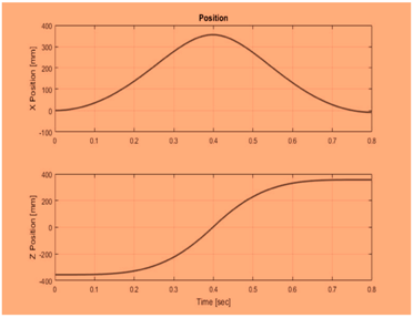 Sensors 19 03030 i005 Sensors 19 03030 i005