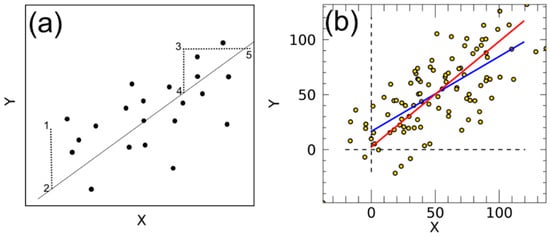 Sensors 19 03032 g0a1