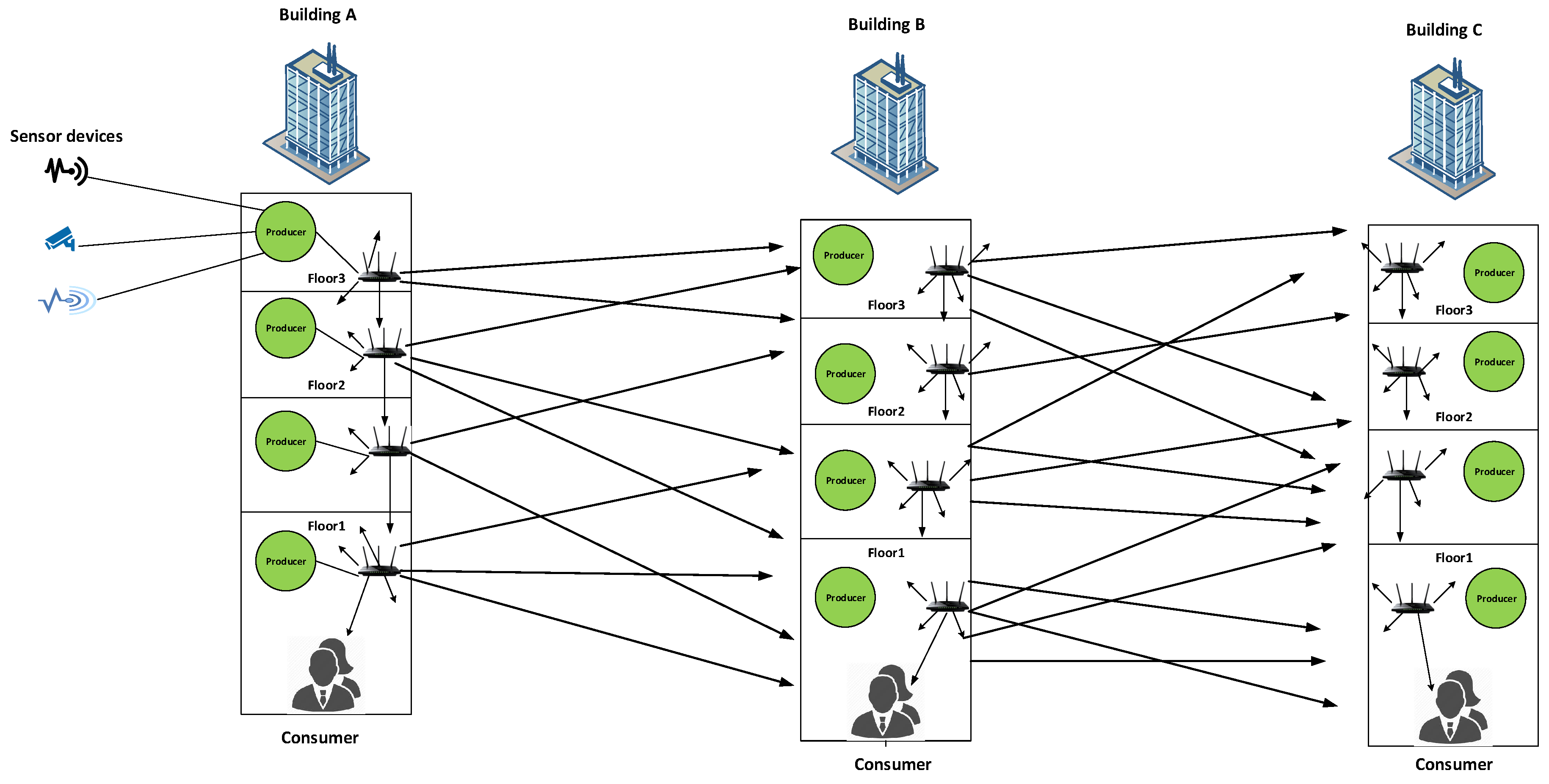 Sensors 19 03034 g002