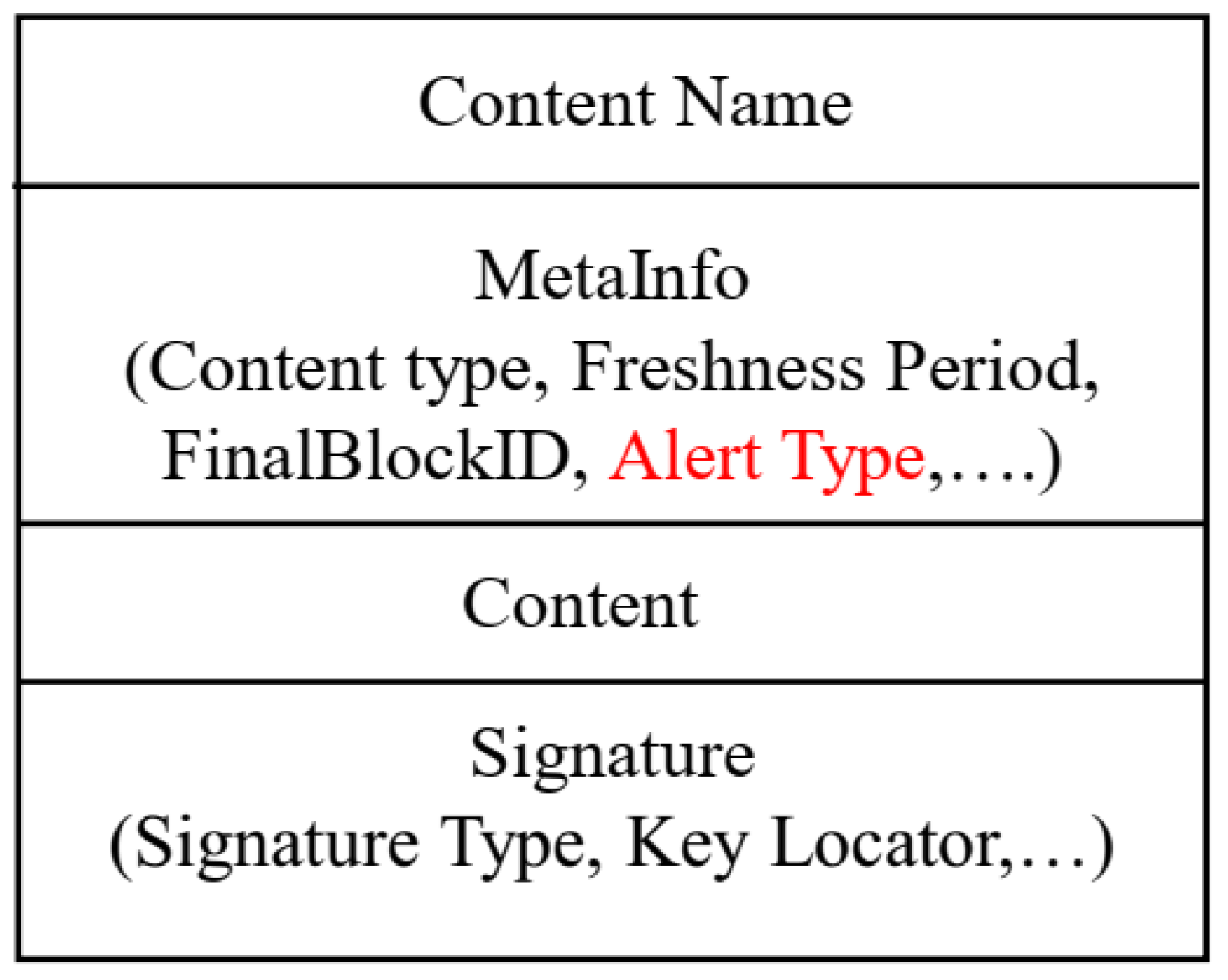 Sensors 19 03034 g003