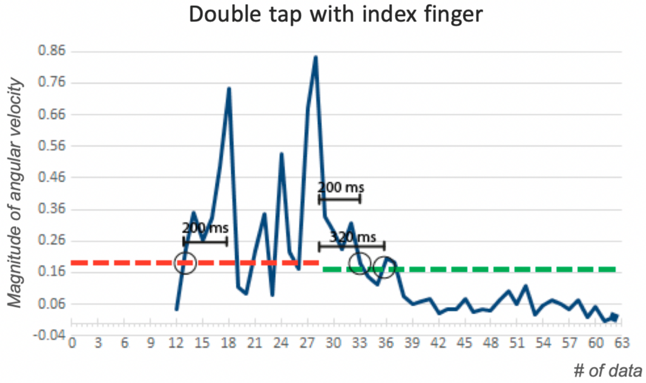 Sensors 19 03035 g003