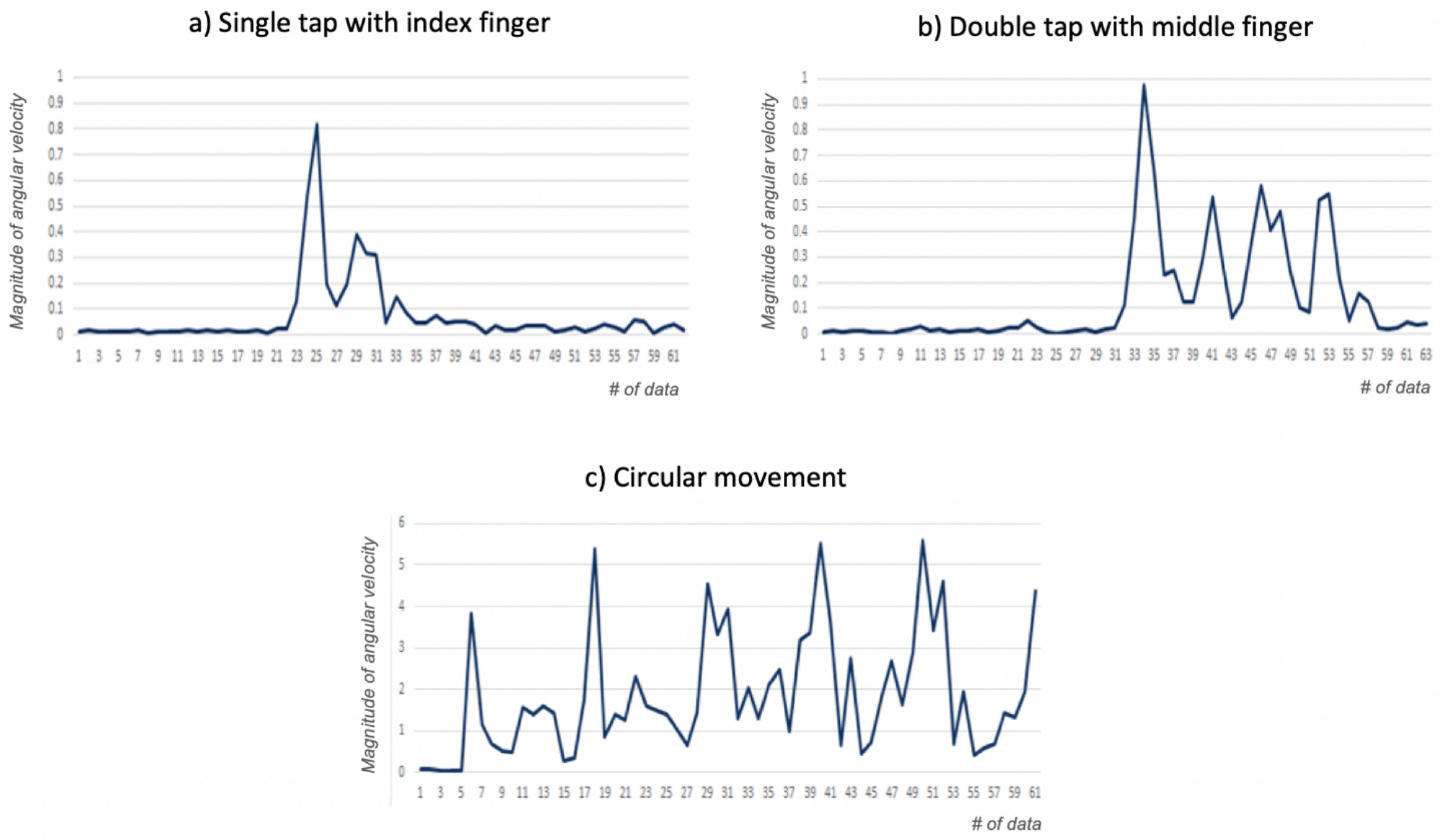 Sensors 19 03035 g004