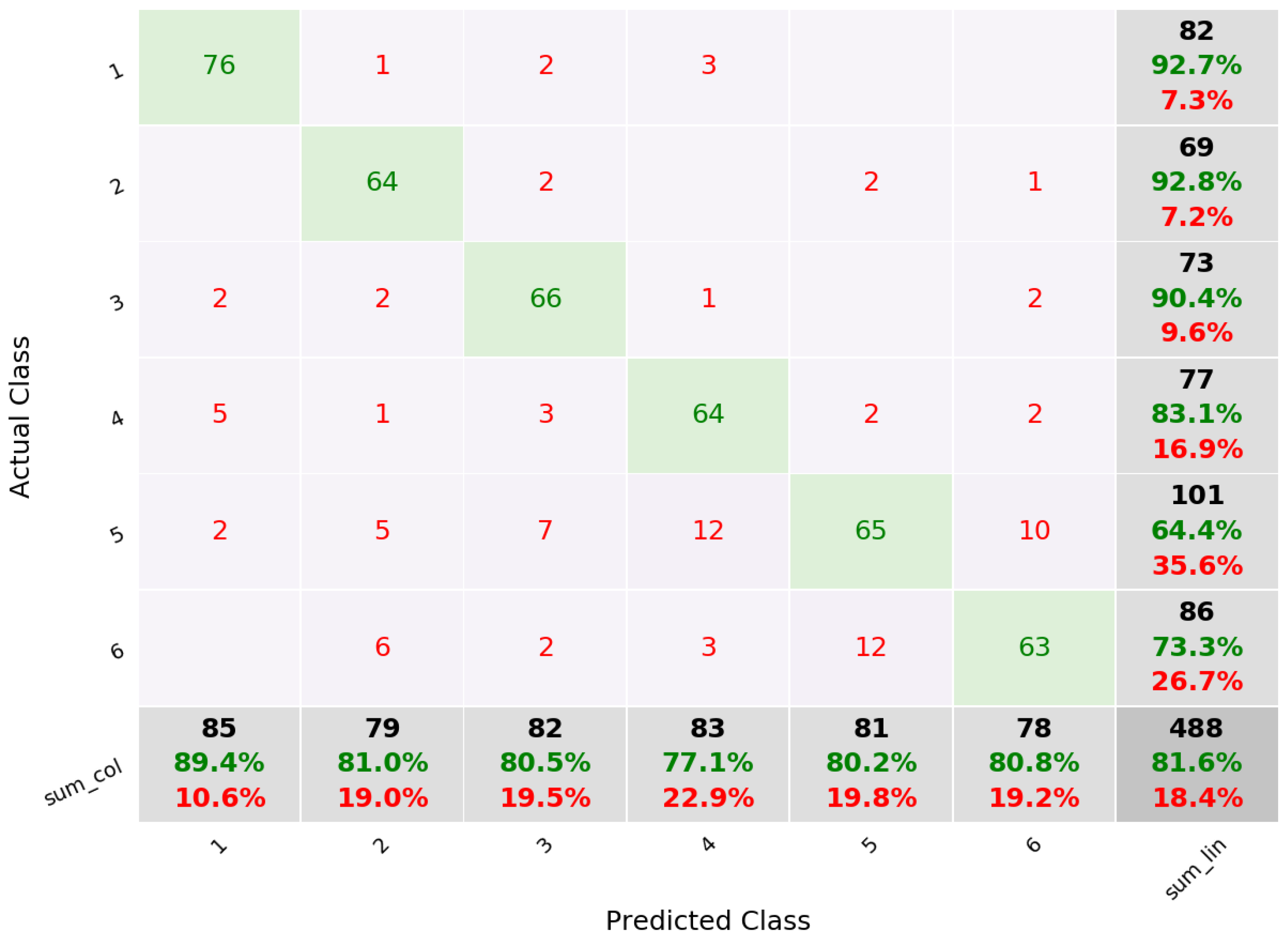 Sensors 19 03035 g005