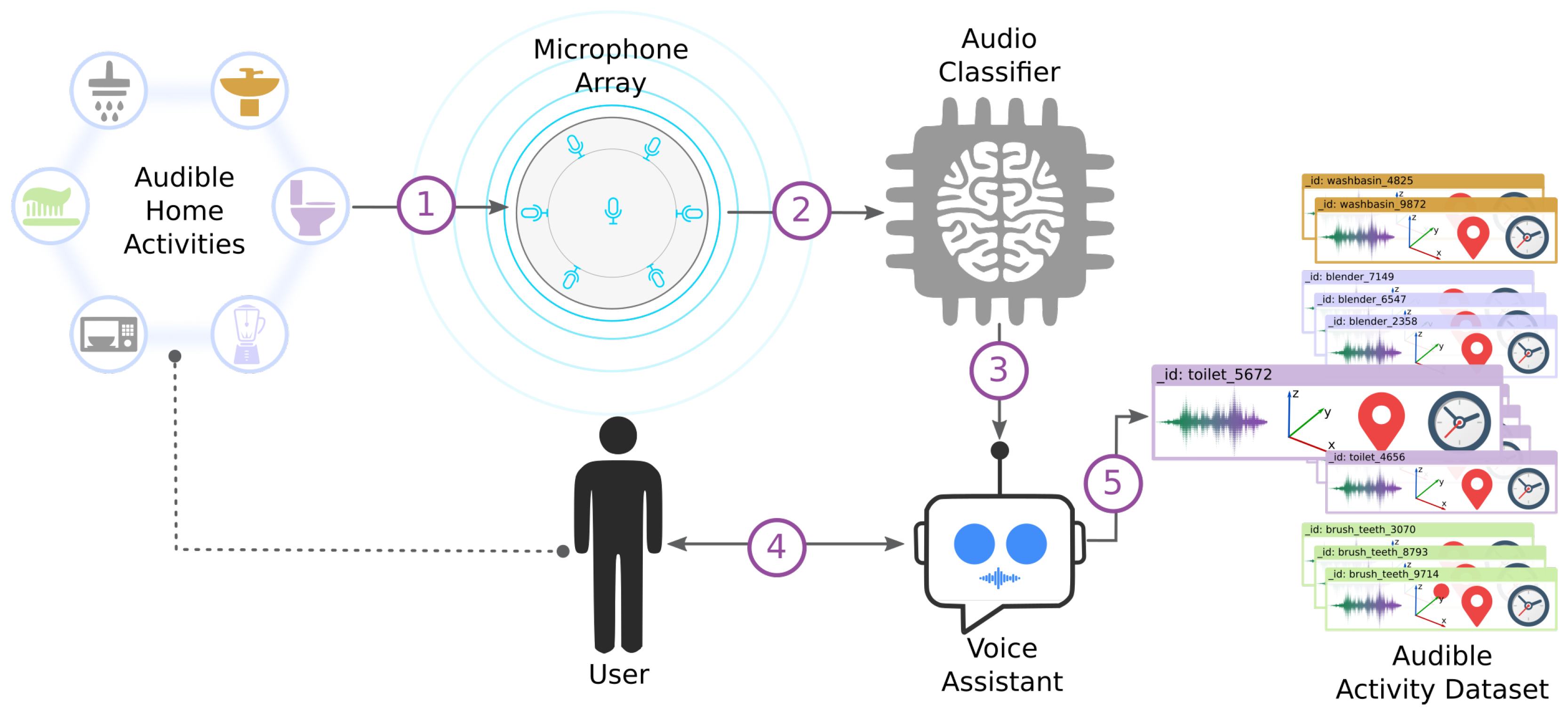 Sensors 19 03035 g006