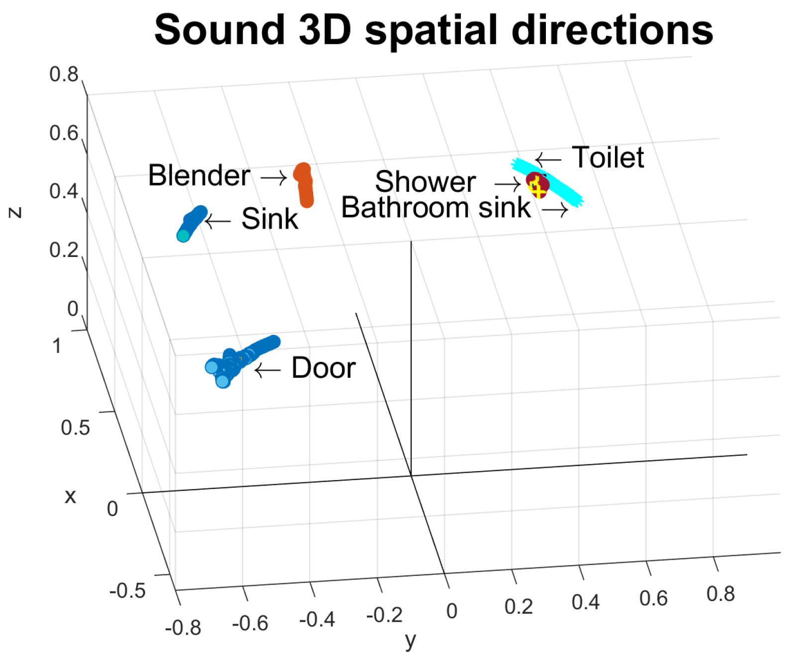 Sensors 19 03035 g008