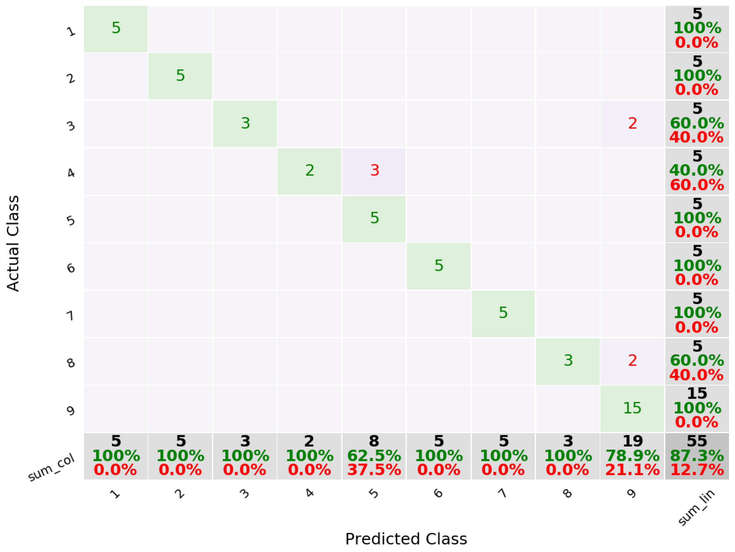Sensors 19 03035 g009