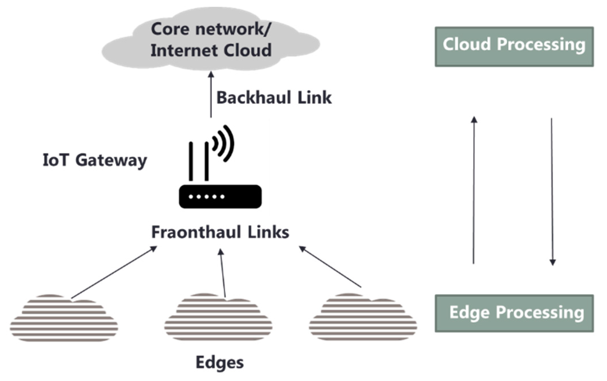 Sensors 19 03038 g001