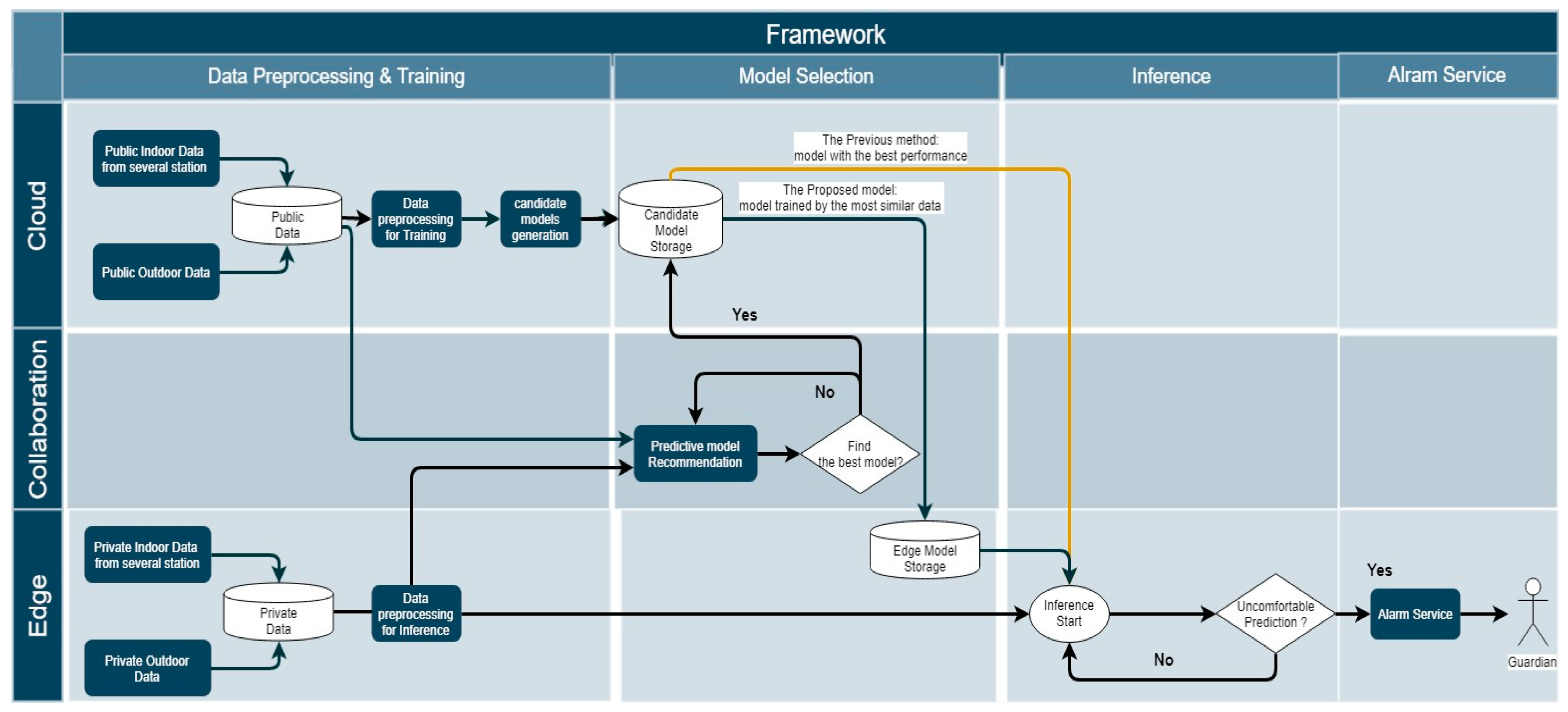 Sensors 19 03038 g004