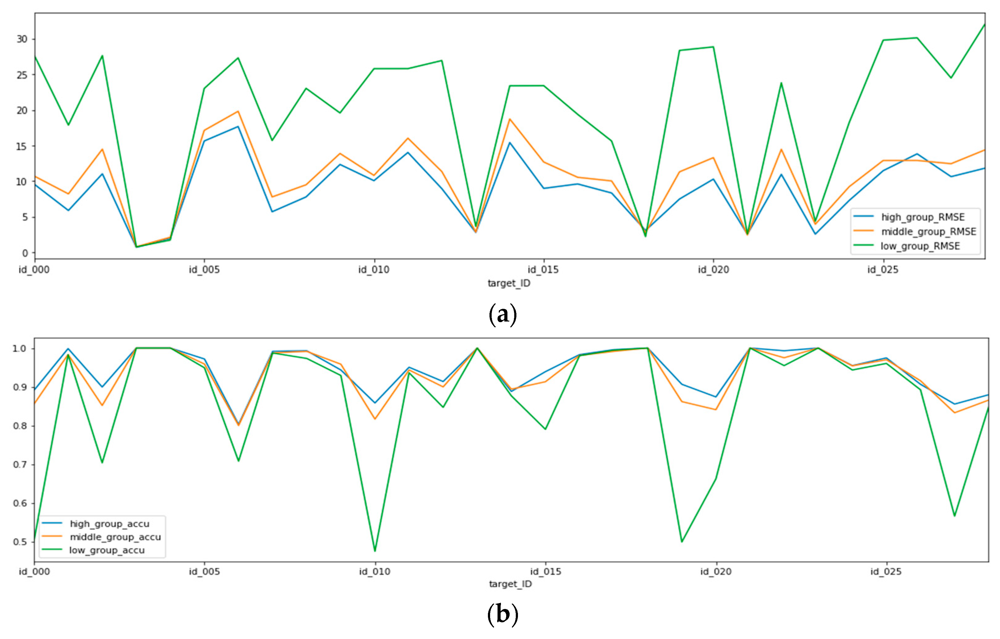 Sensors 19 03038 g006