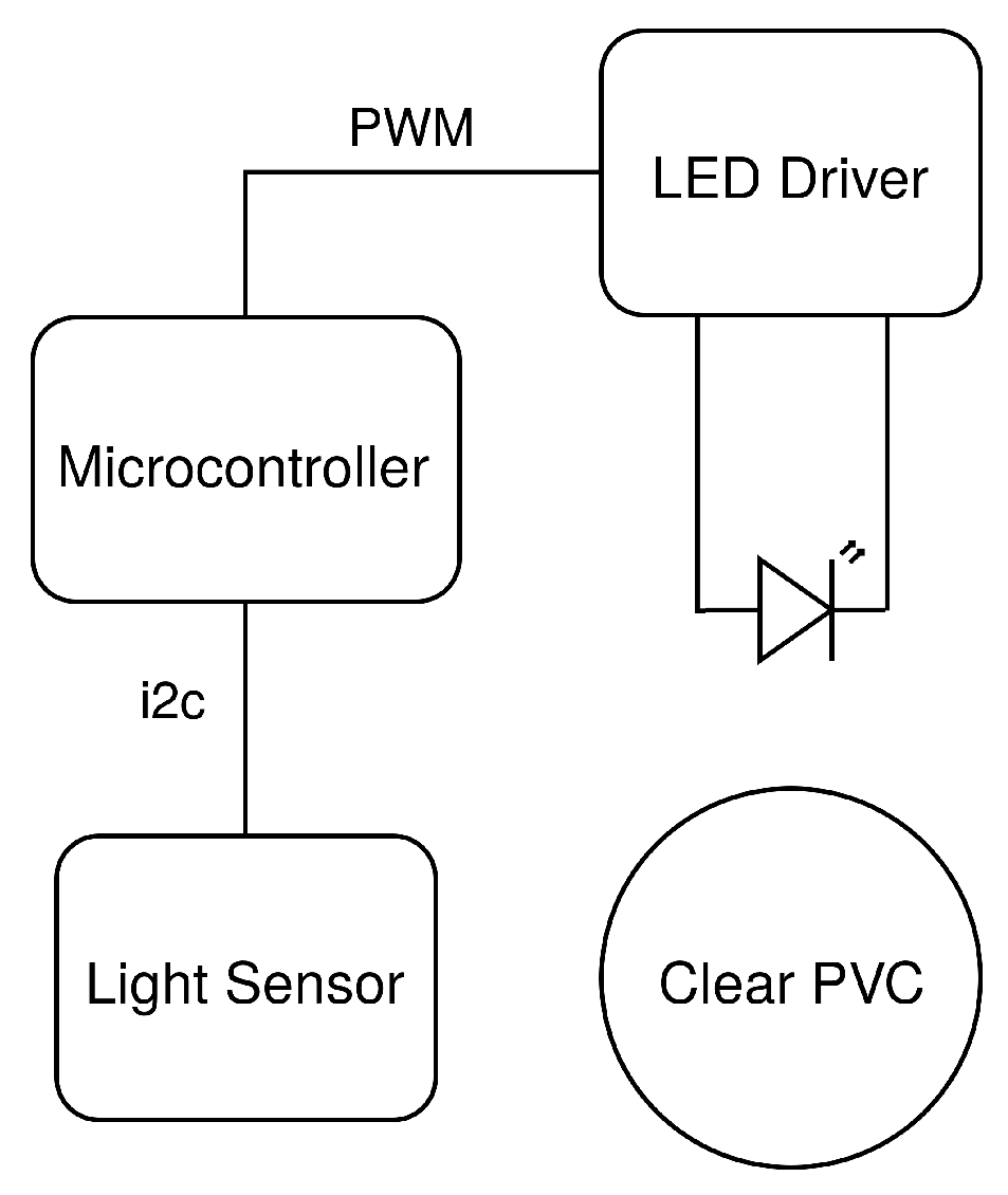 Sensors 19 03039 g007 Sensors 19 03039 g007