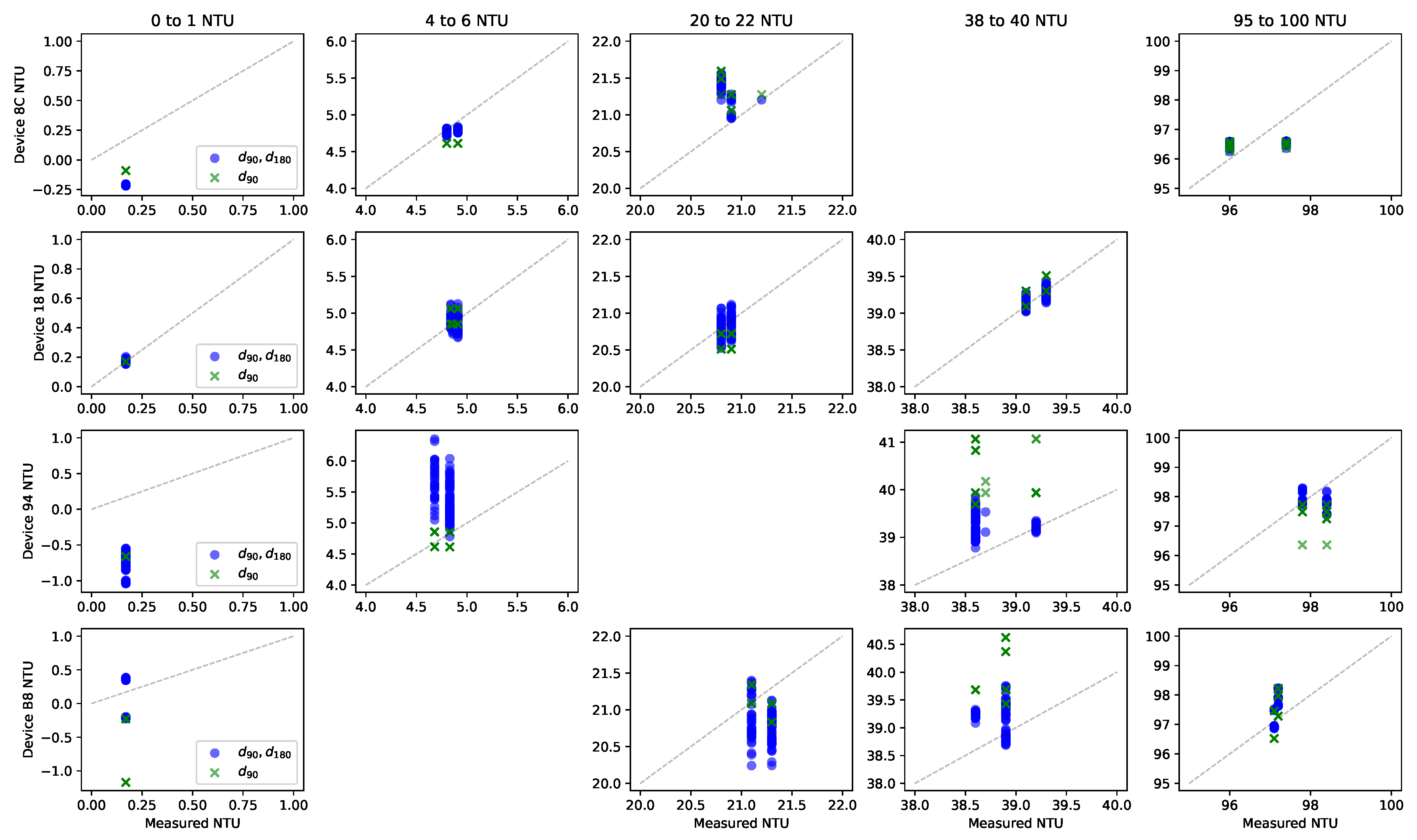 Sensors 19 03039 g010 Sensors 19 03039 g010