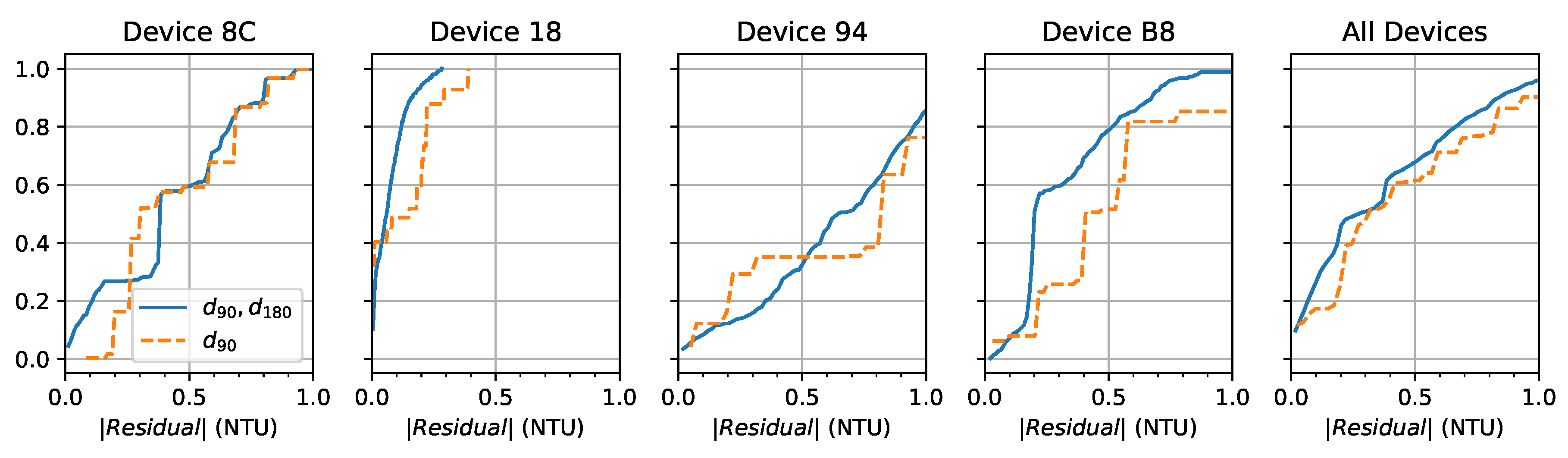 Sensors 19 03039 g011 Sensors 19 03039 g011