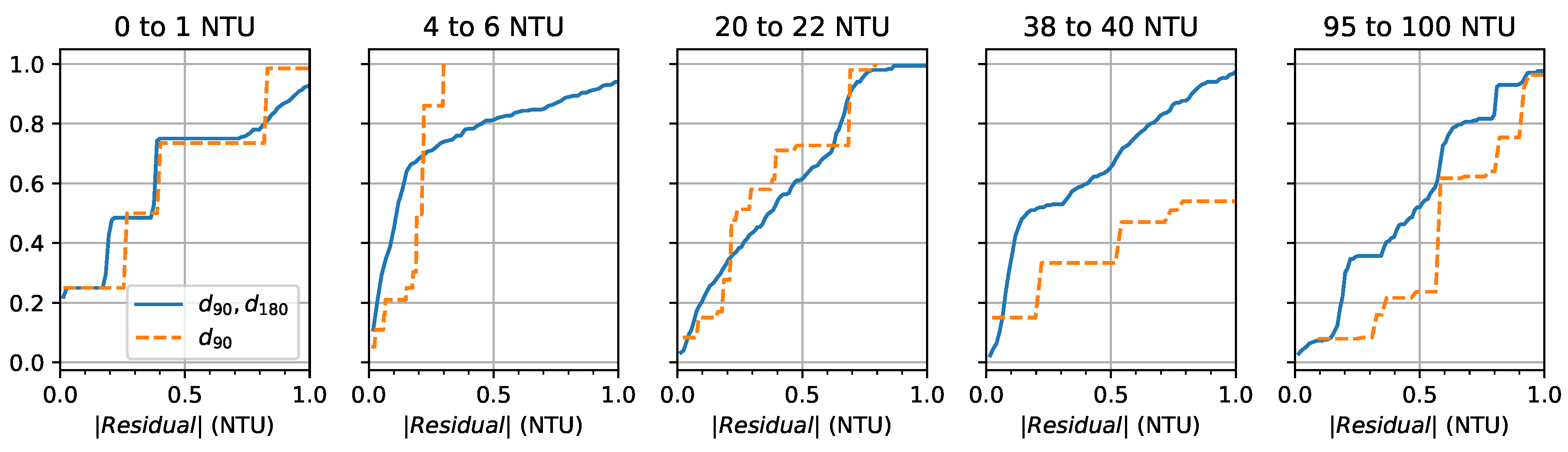 Sensors 19 03039 g012 Sensors 19 03039 g012