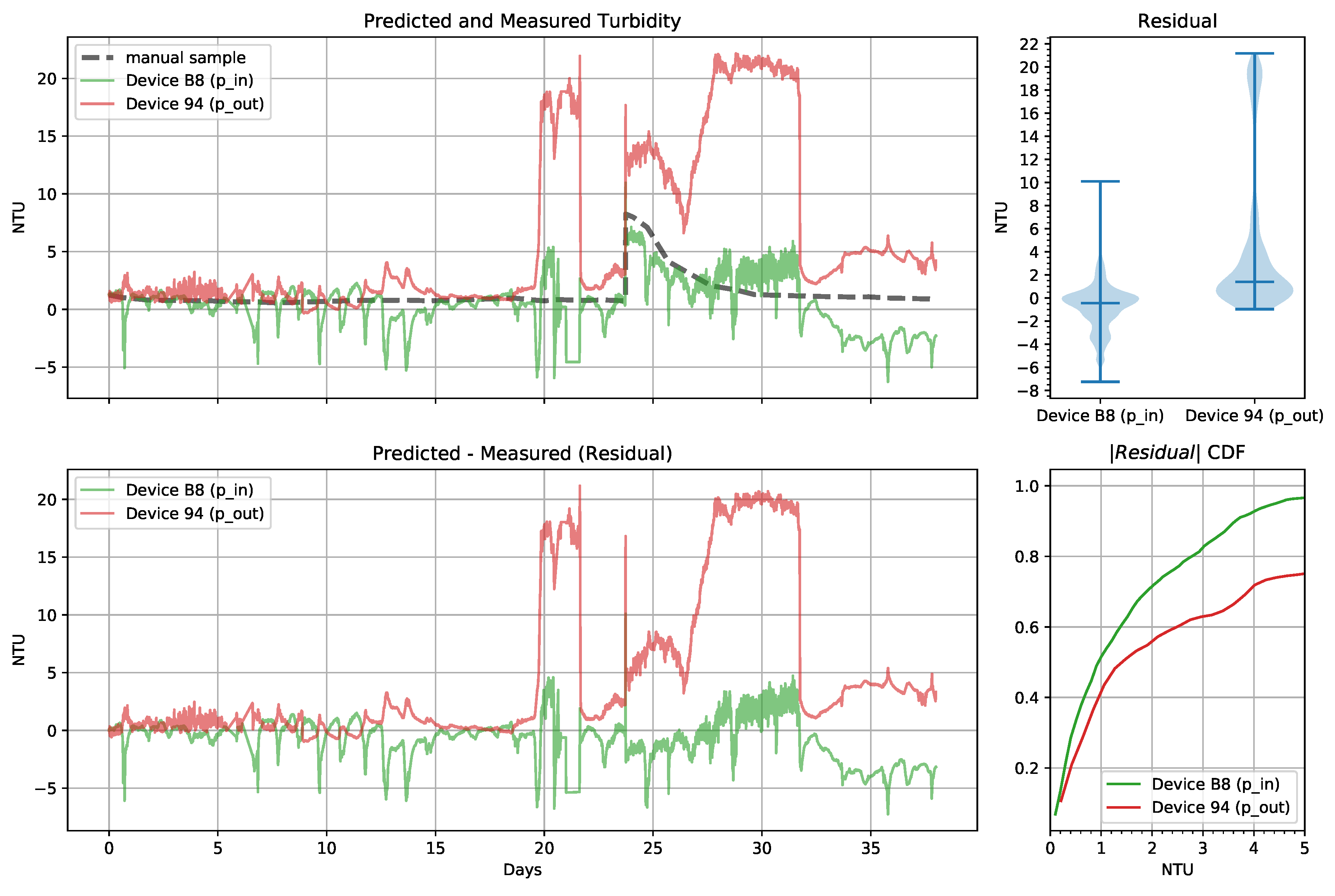 Sensors 19 03039 g014 Sensors 19 03039 g014