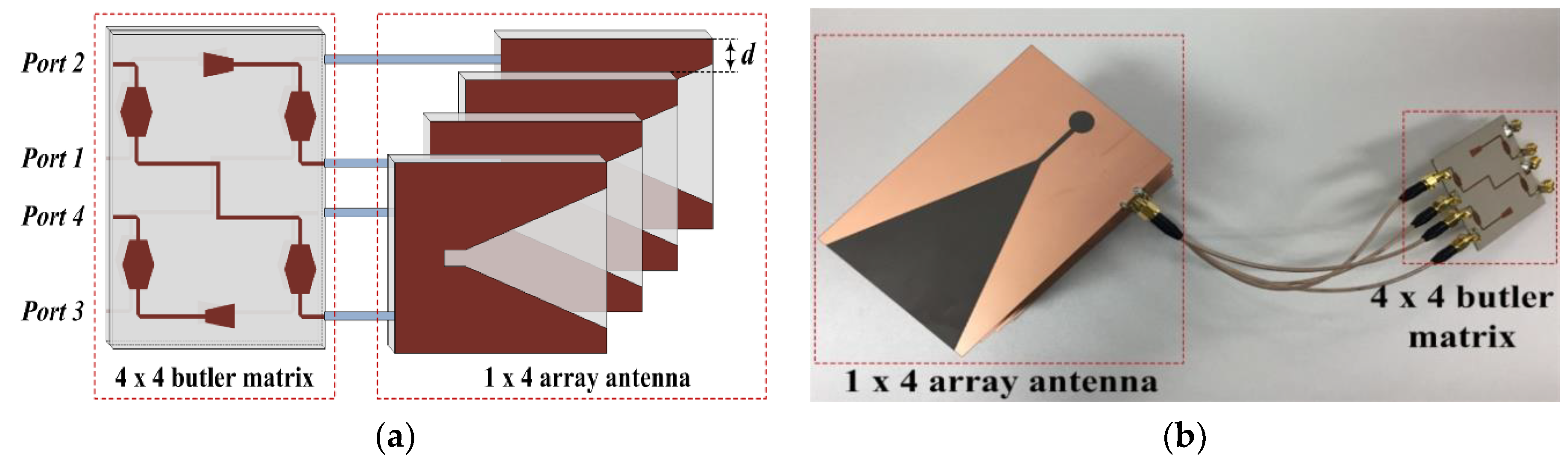 Sensors 19 03040 g001