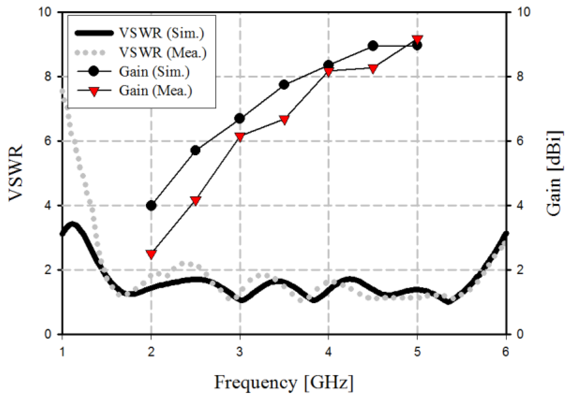 Sensors 19 03040 g003