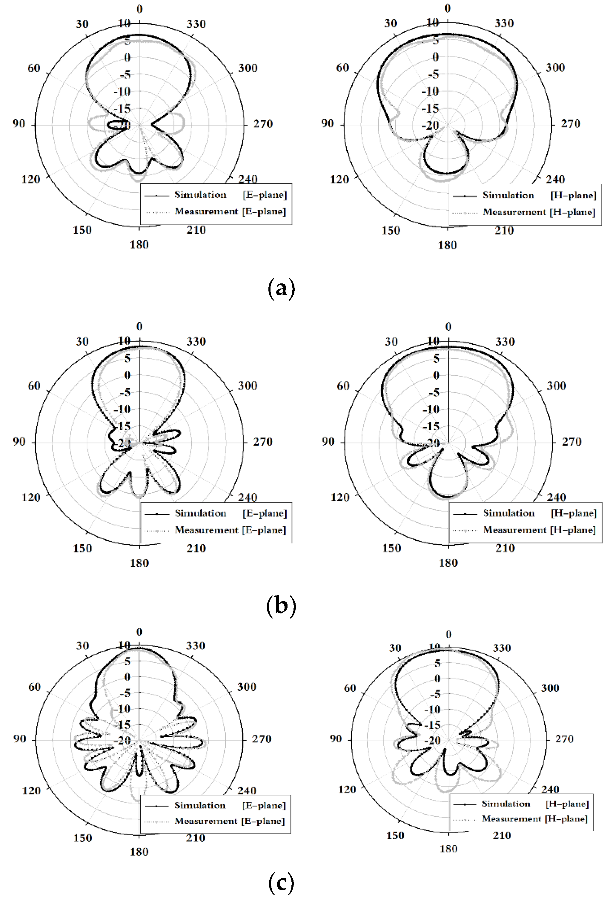 Sensors 19 03040 g004