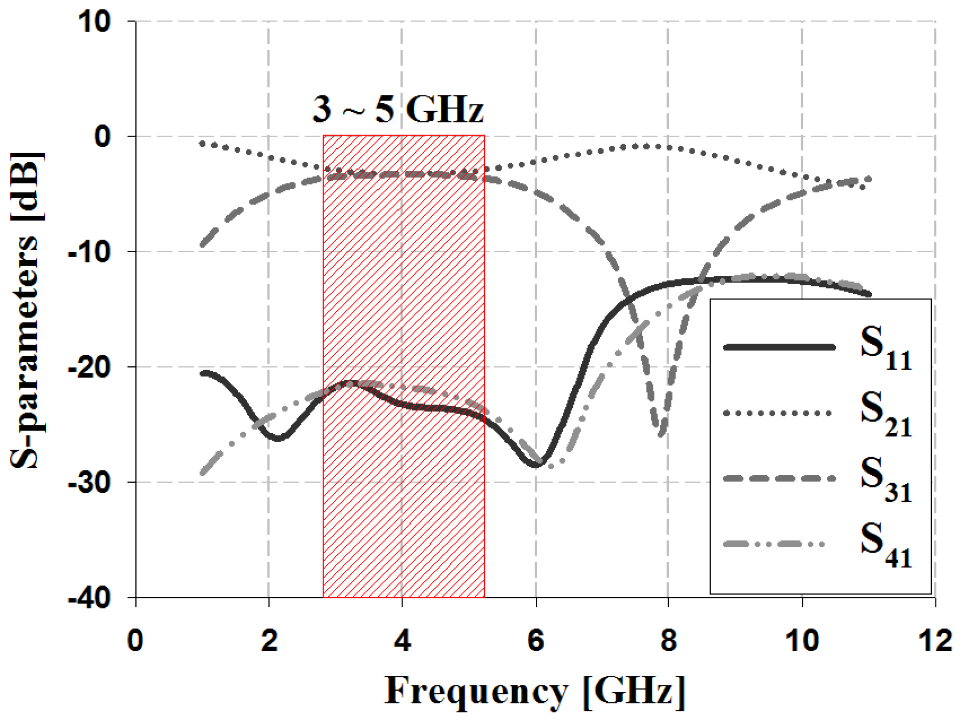 Sensors 19 03040 g006