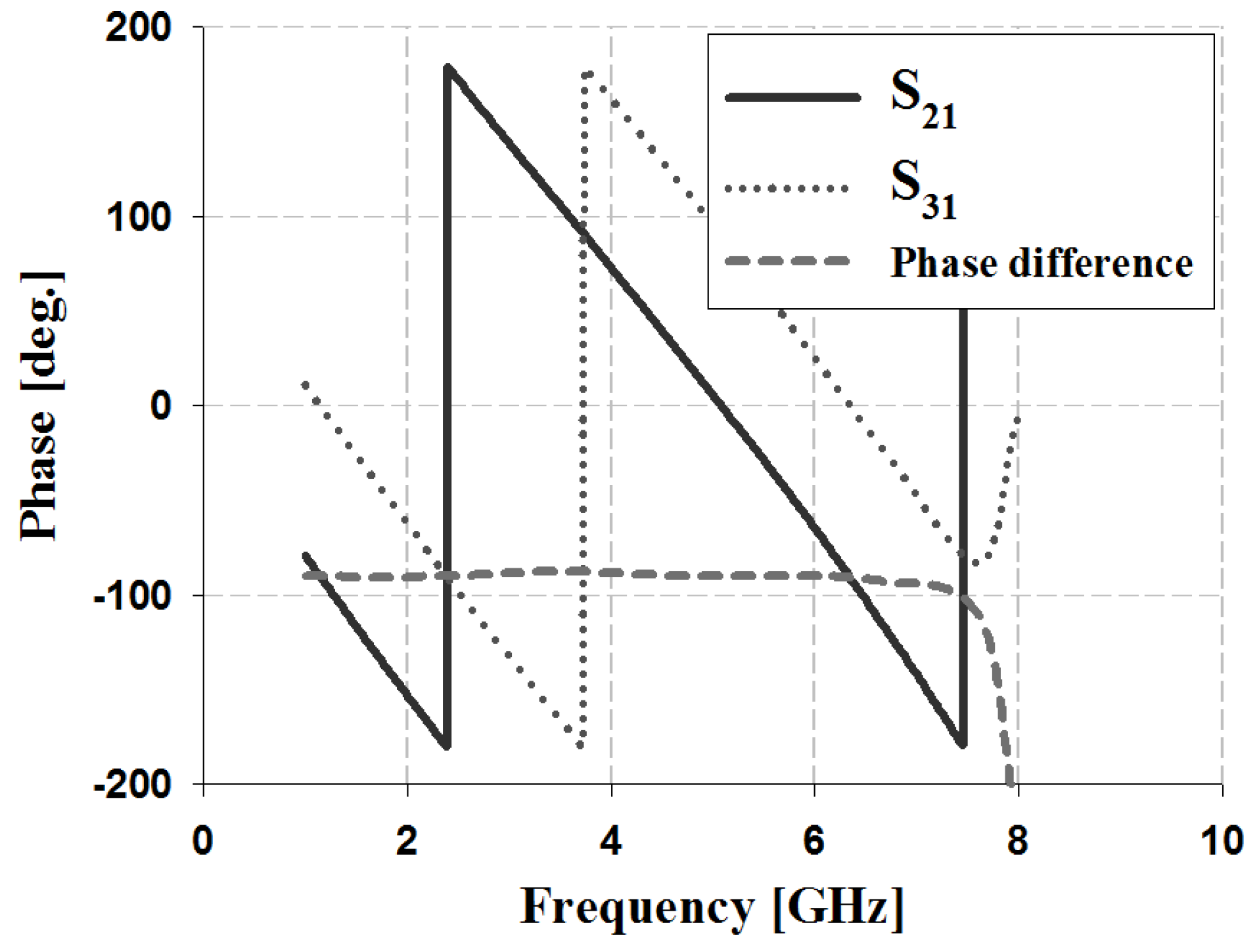 Sensors 19 03040 g007