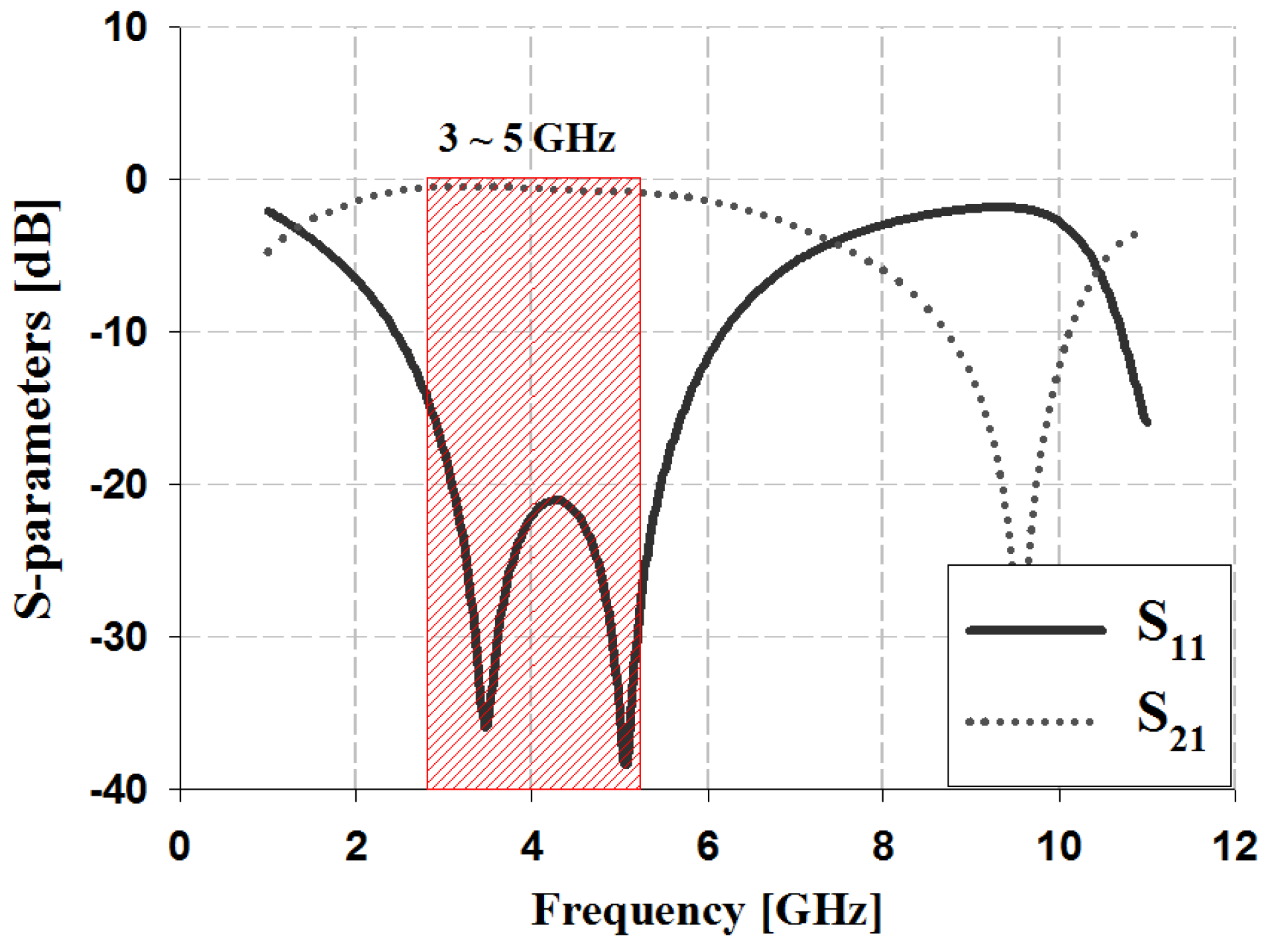 Sensors 19 03040 g008