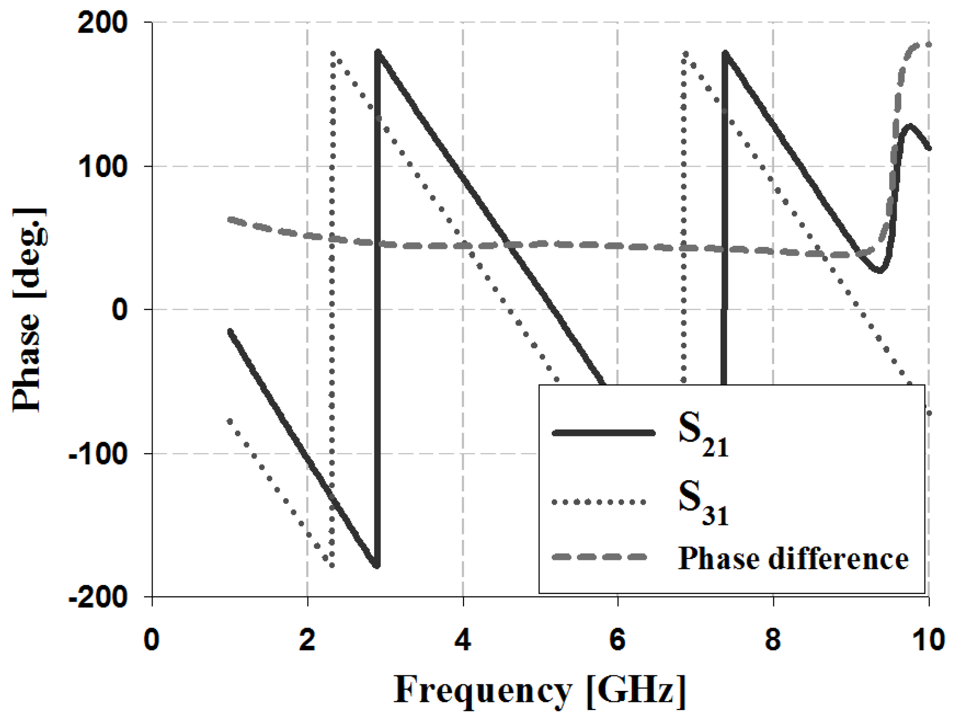 Sensors 19 03040 g009