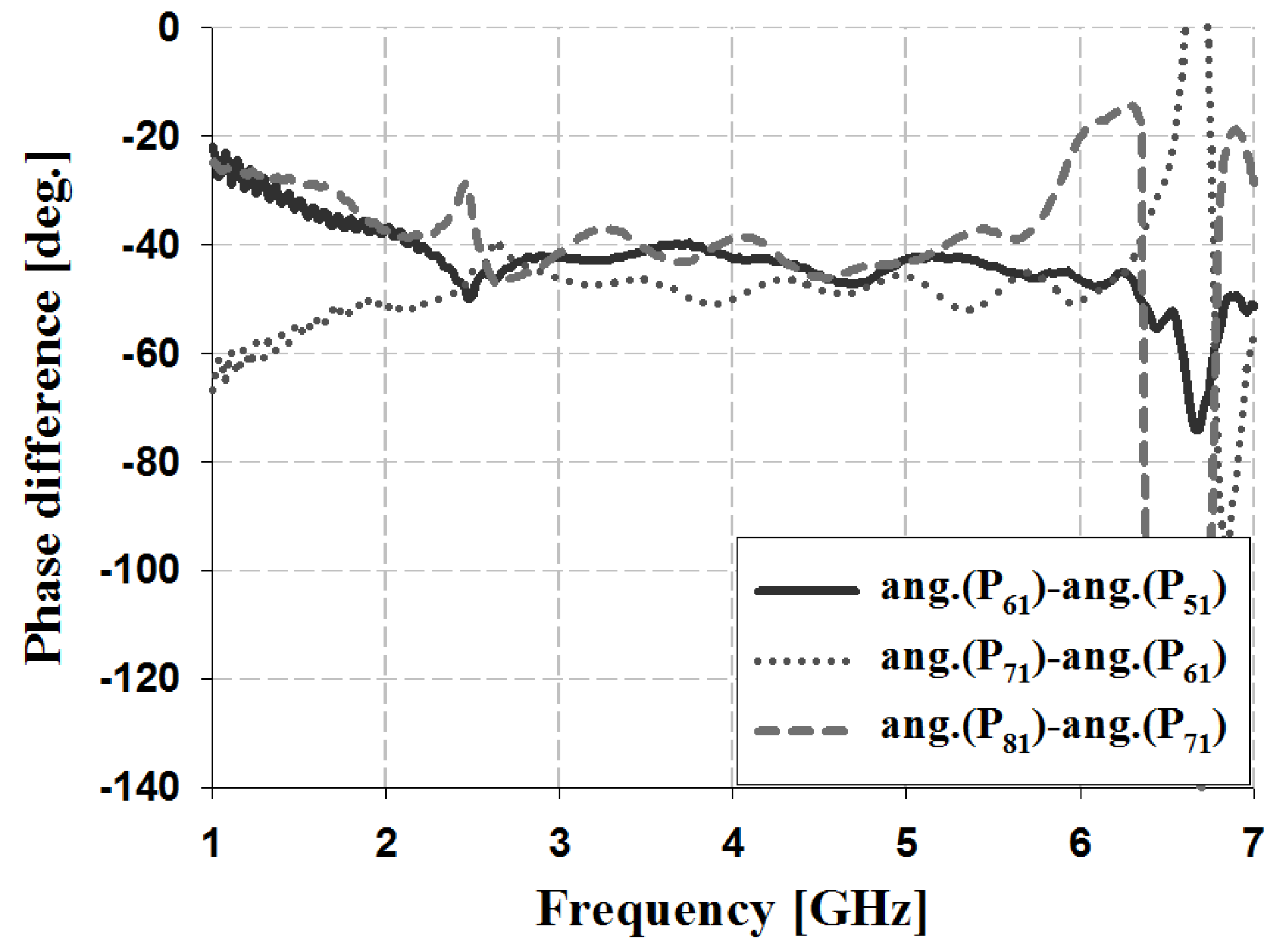 Sensors 19 03040 g019