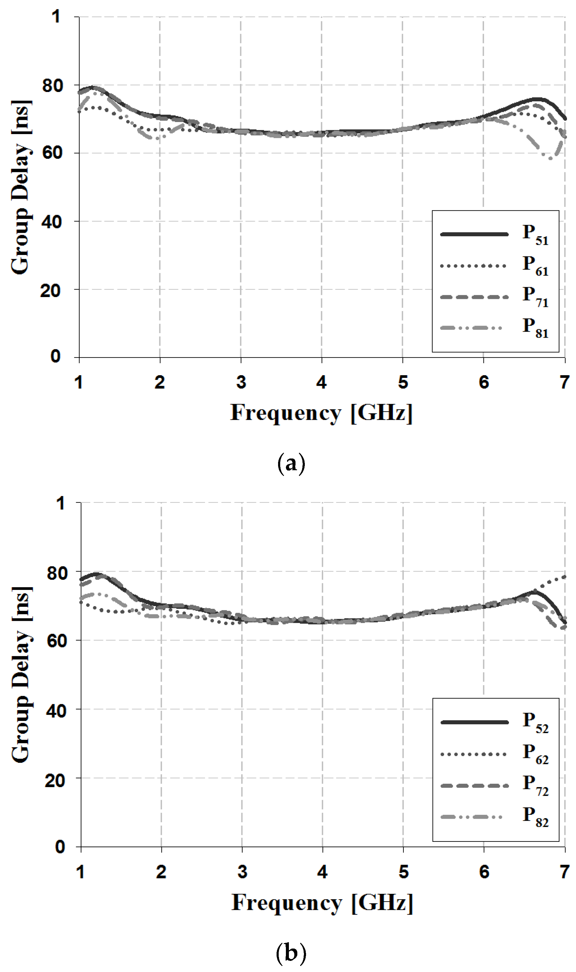 Sensors 19 03040 g022