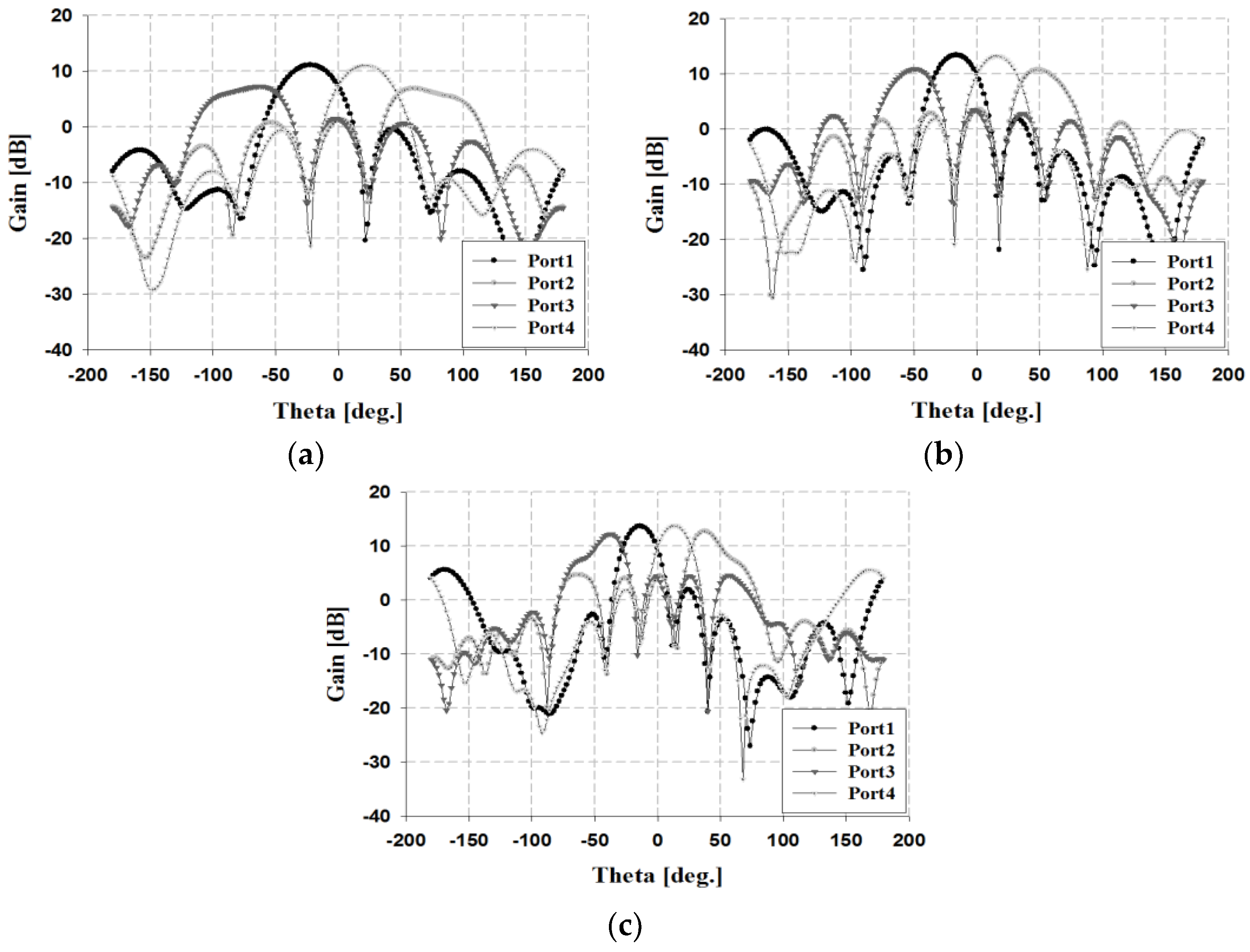 Sensors 19 03040 g024