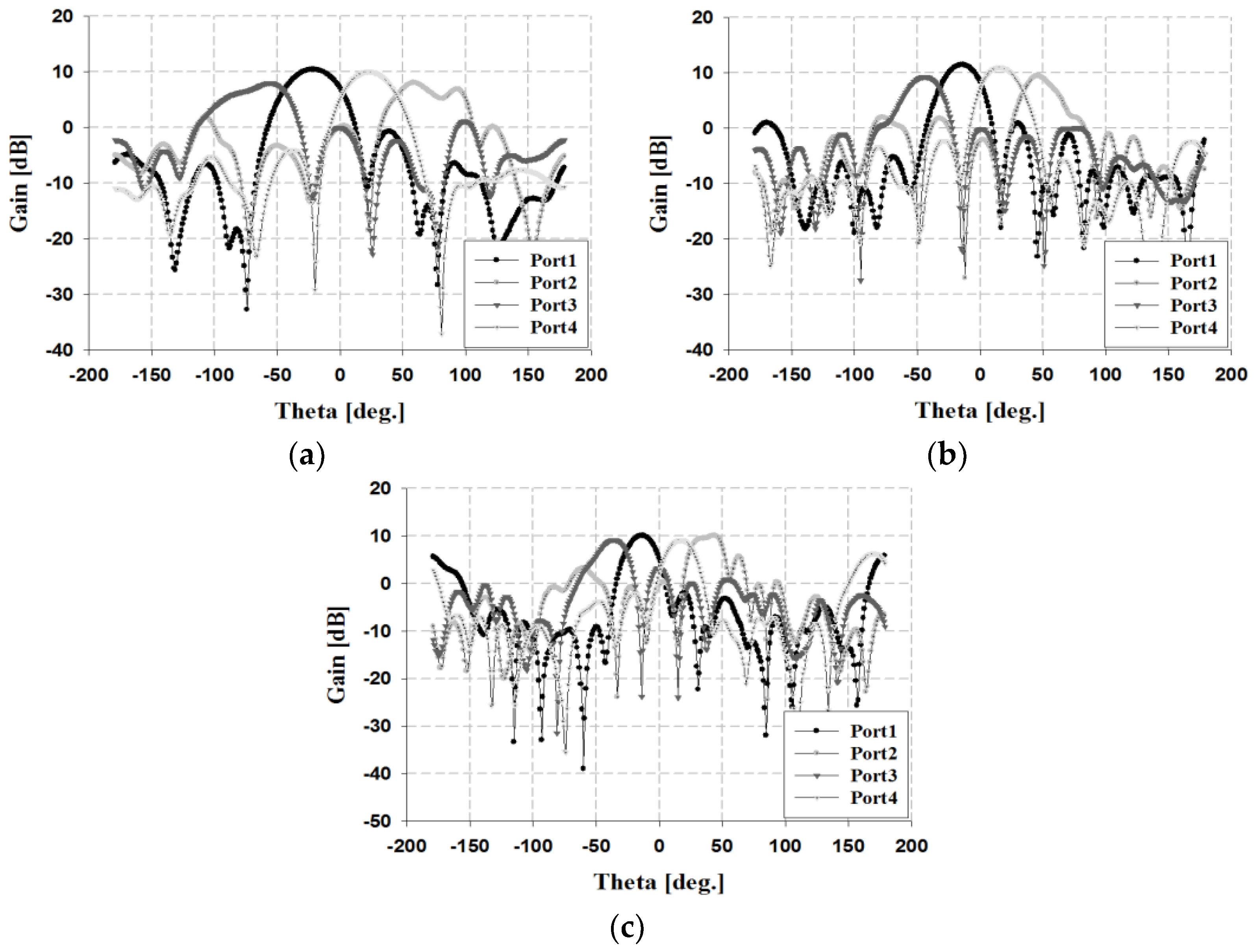 Sensors 19 03040 g026