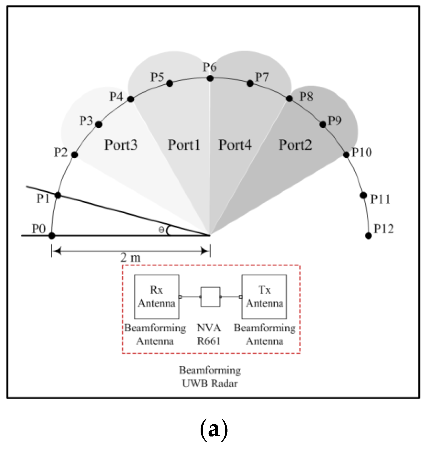 Sensors 19 03040 g027a