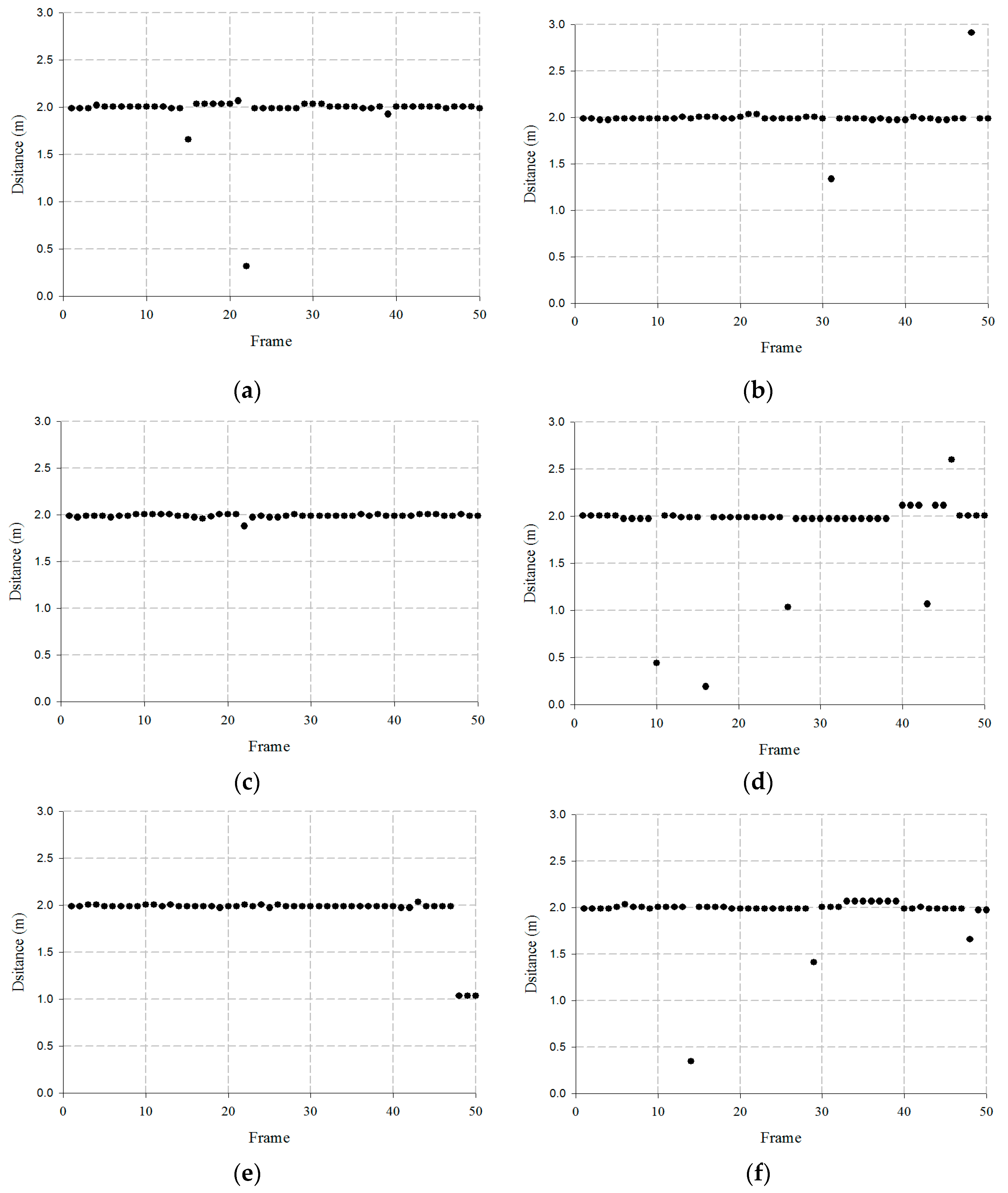 Sensors 19 03040 g029a
