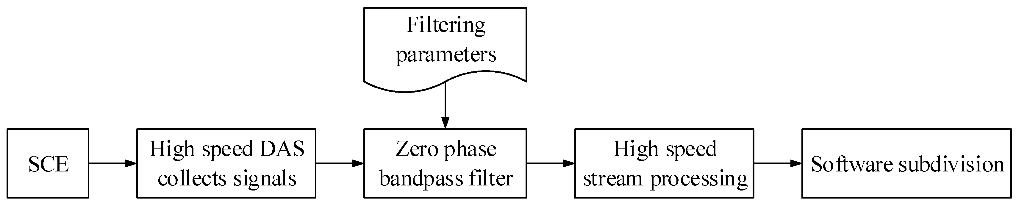 Sensors 19 03041 g002