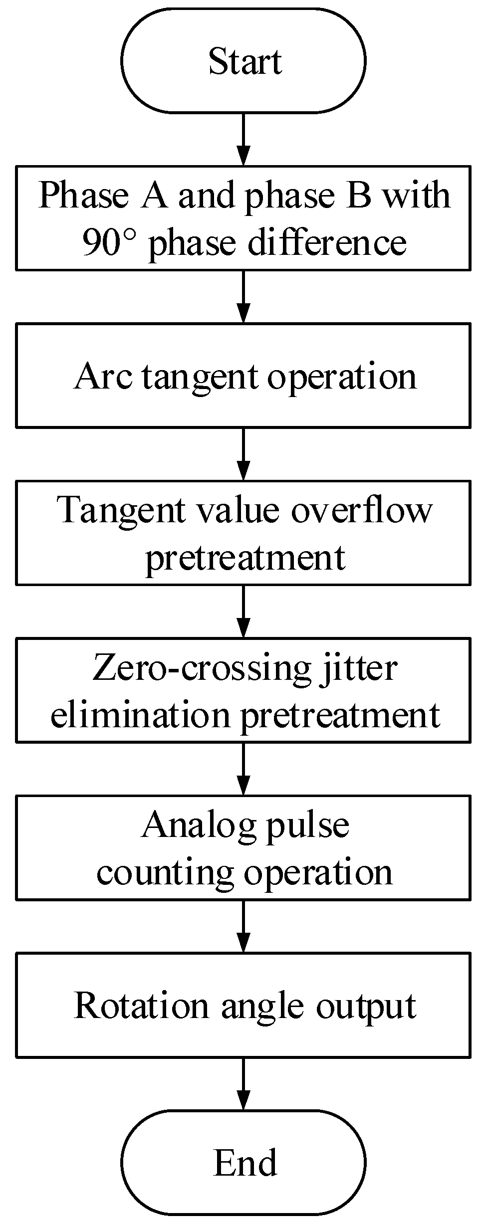 Sensors 19 03041 g003