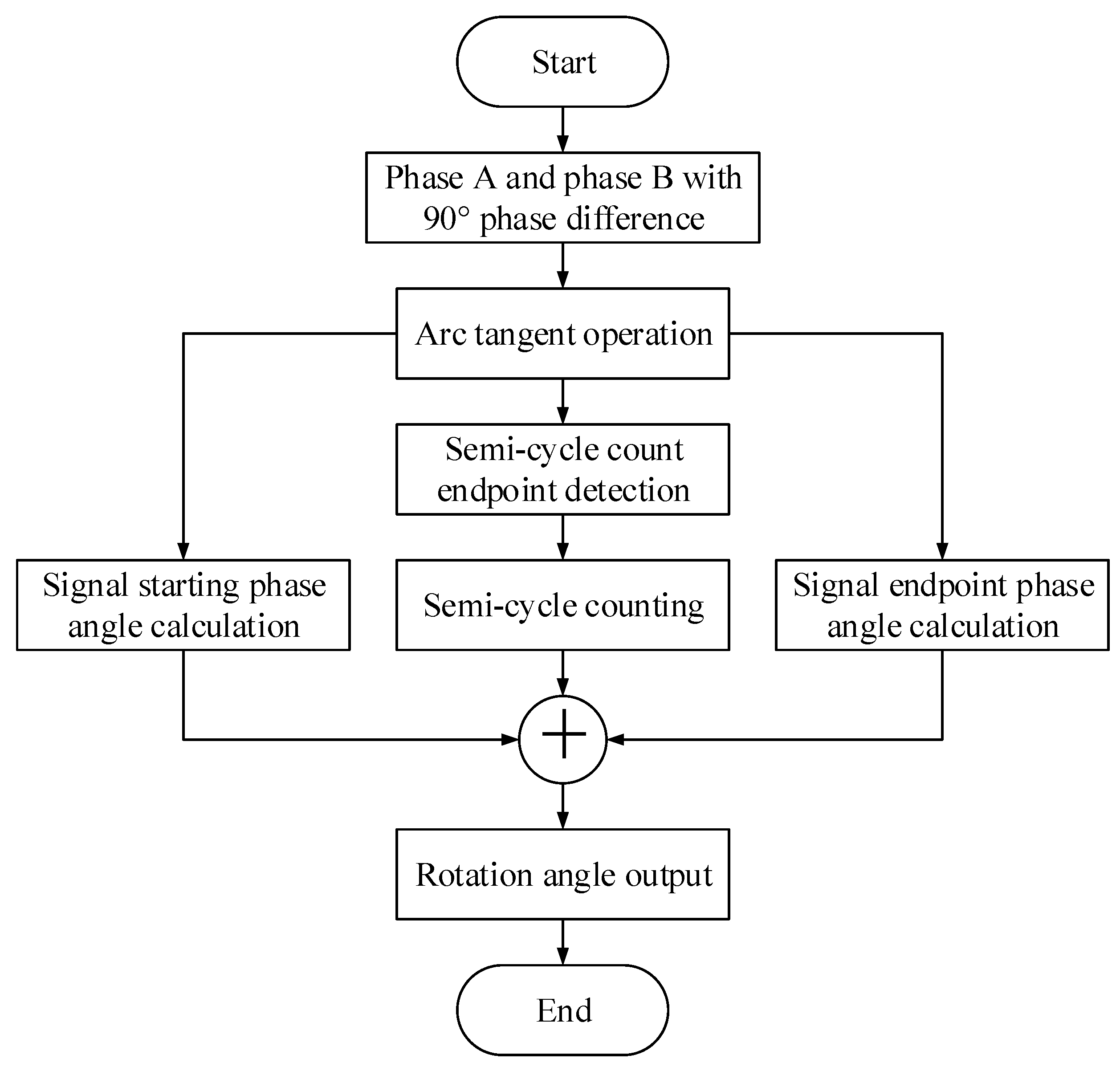 Sensors 19 03041 g004