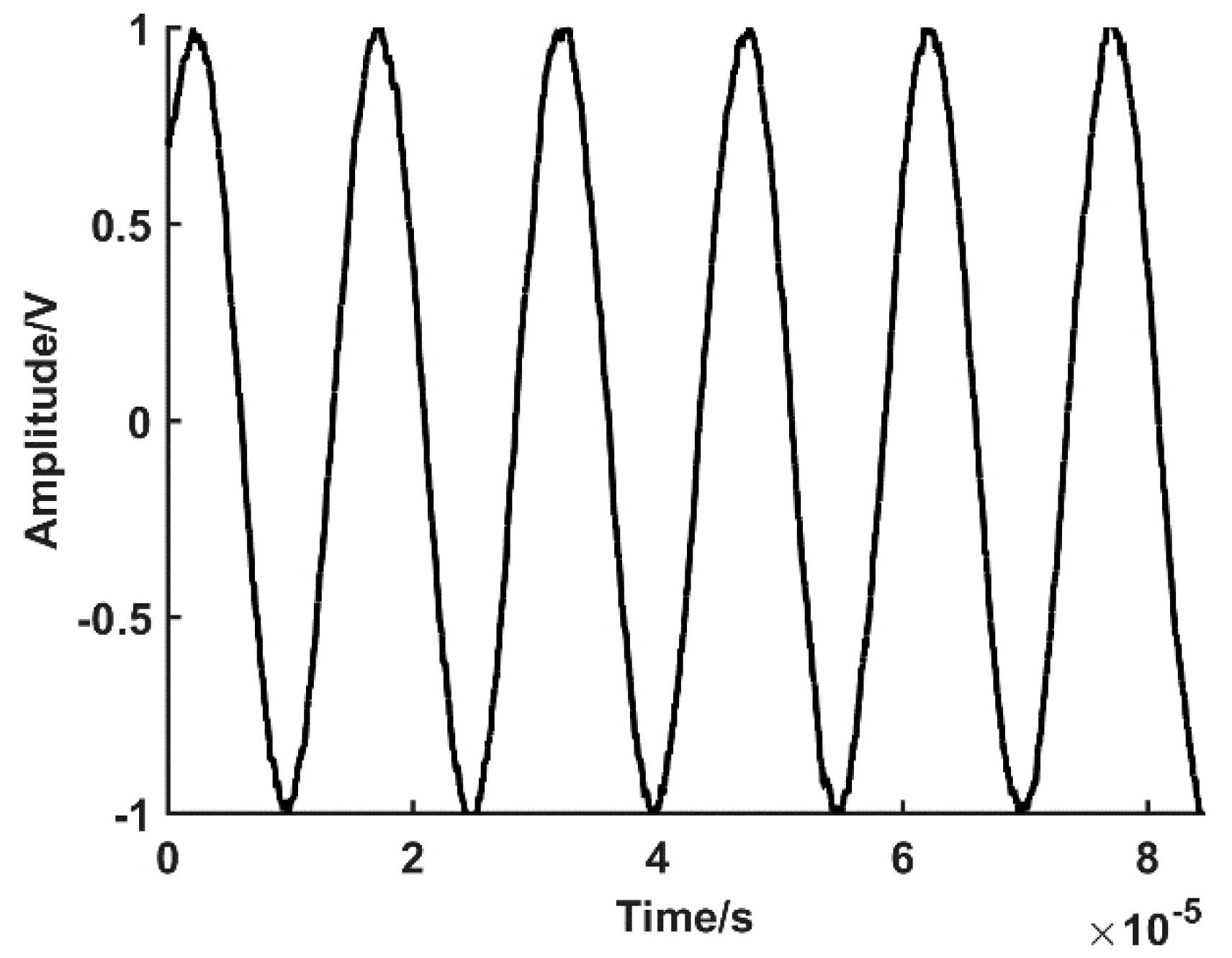 Sensors 19 03041 g006