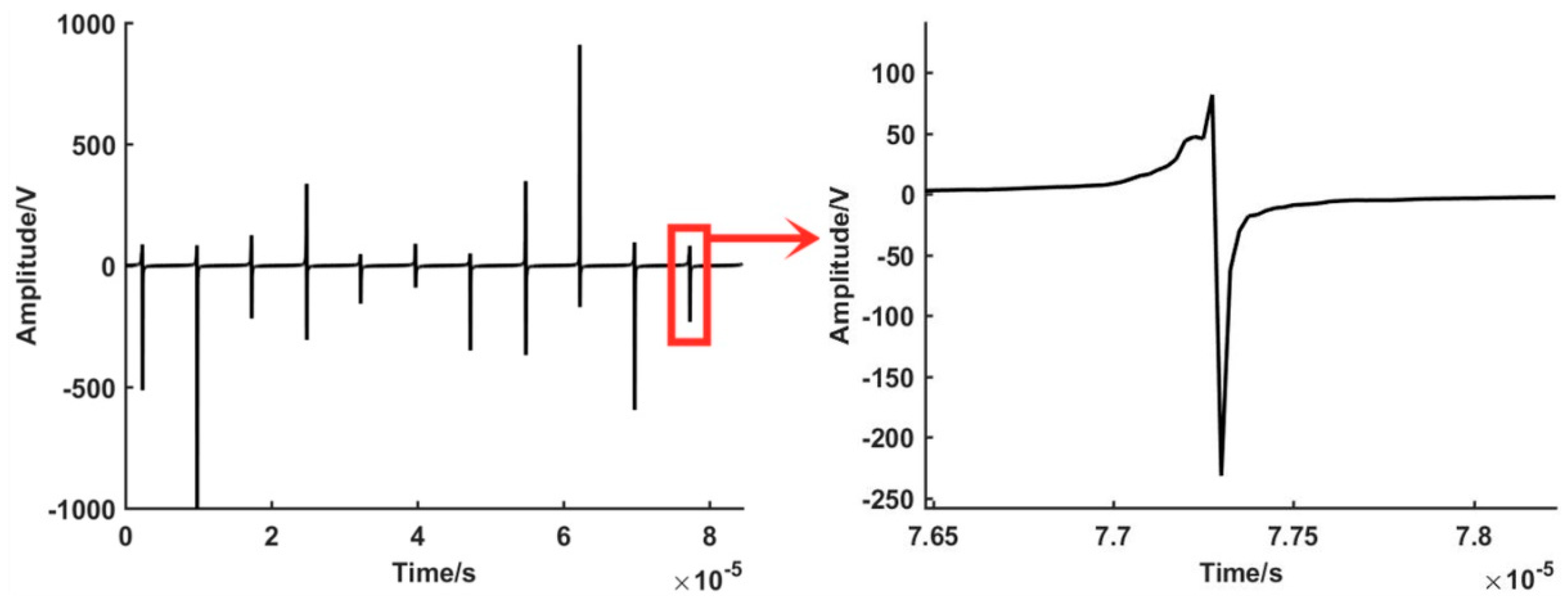 Sensors 19 03041 g007