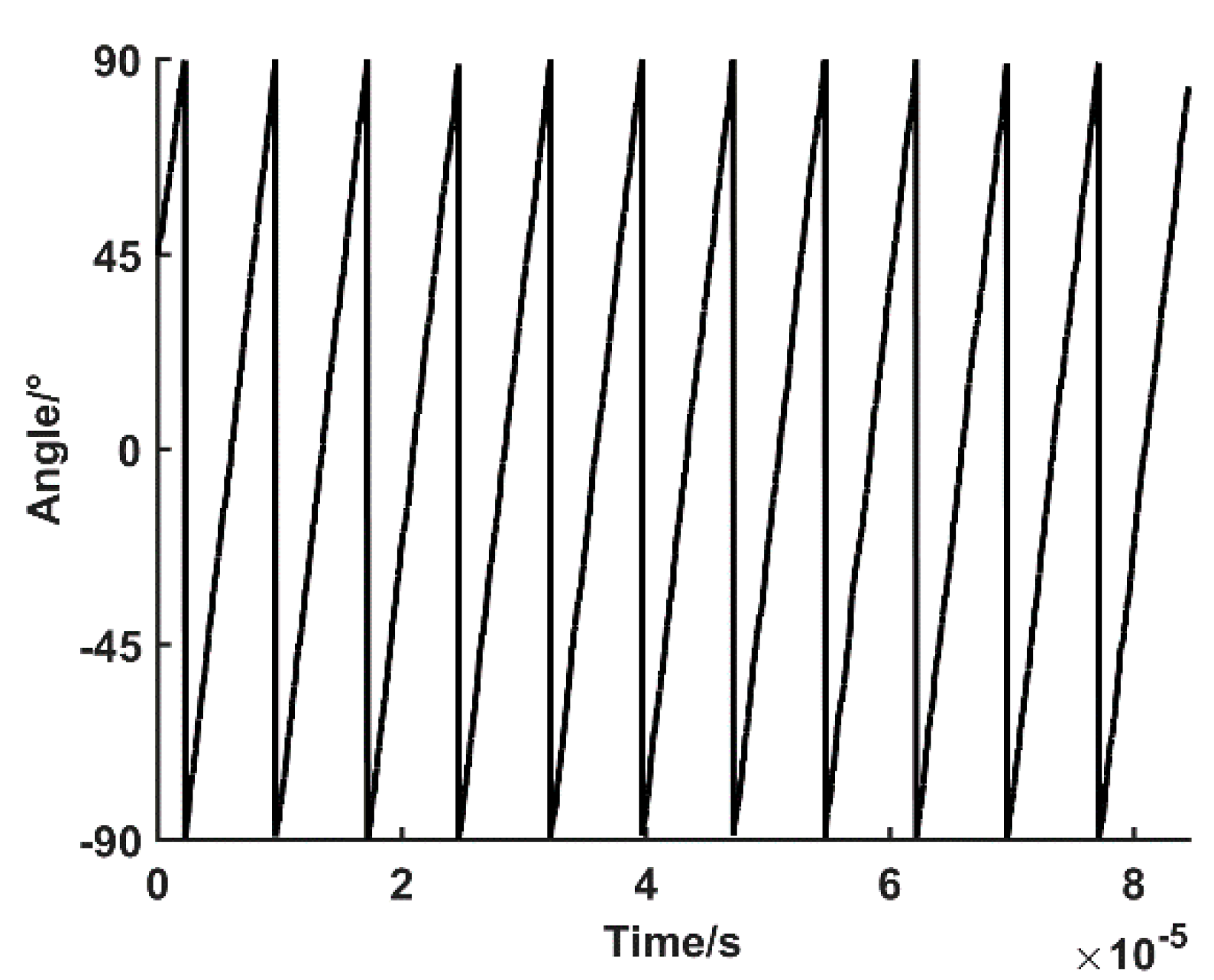 Sensors 19 03041 g008