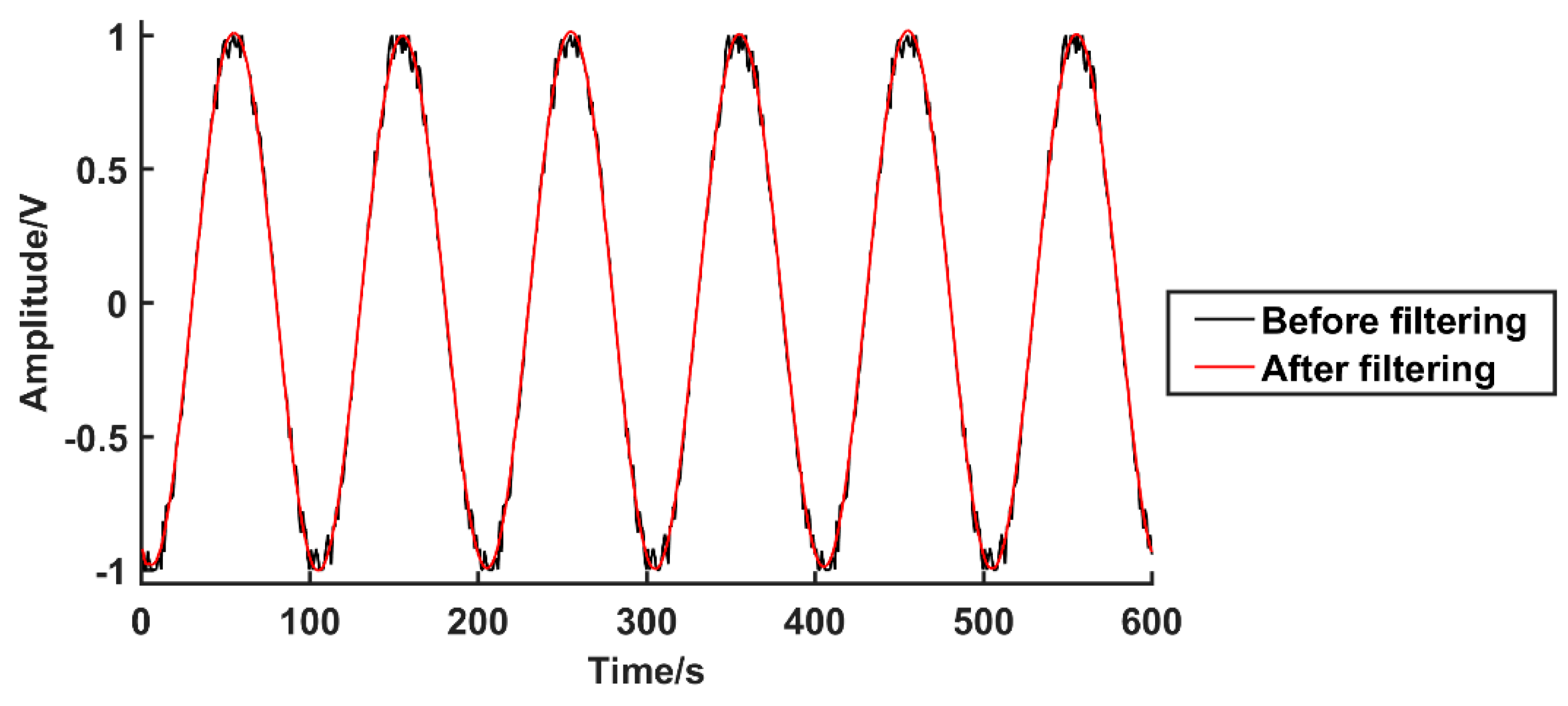 Sensors 19 03041 g011