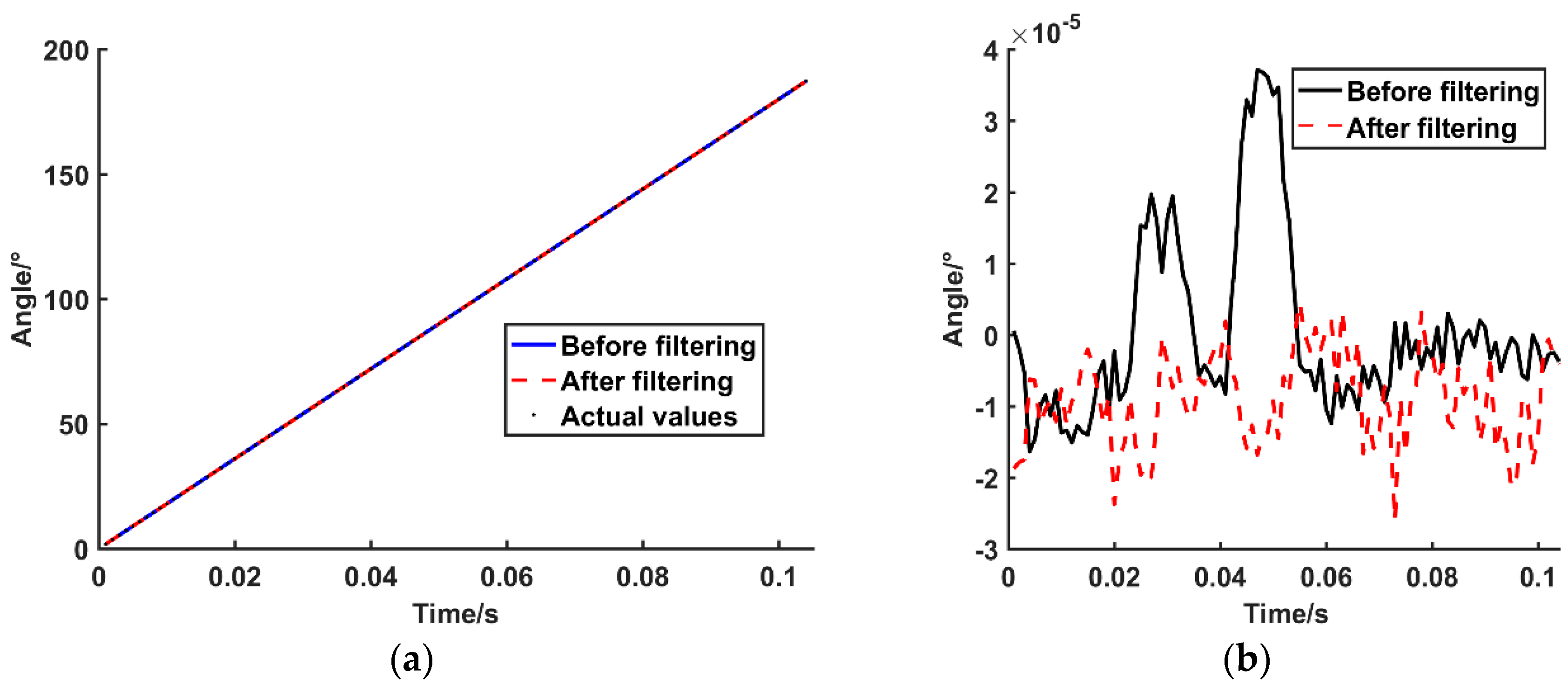 Sensors 19 03041 g012