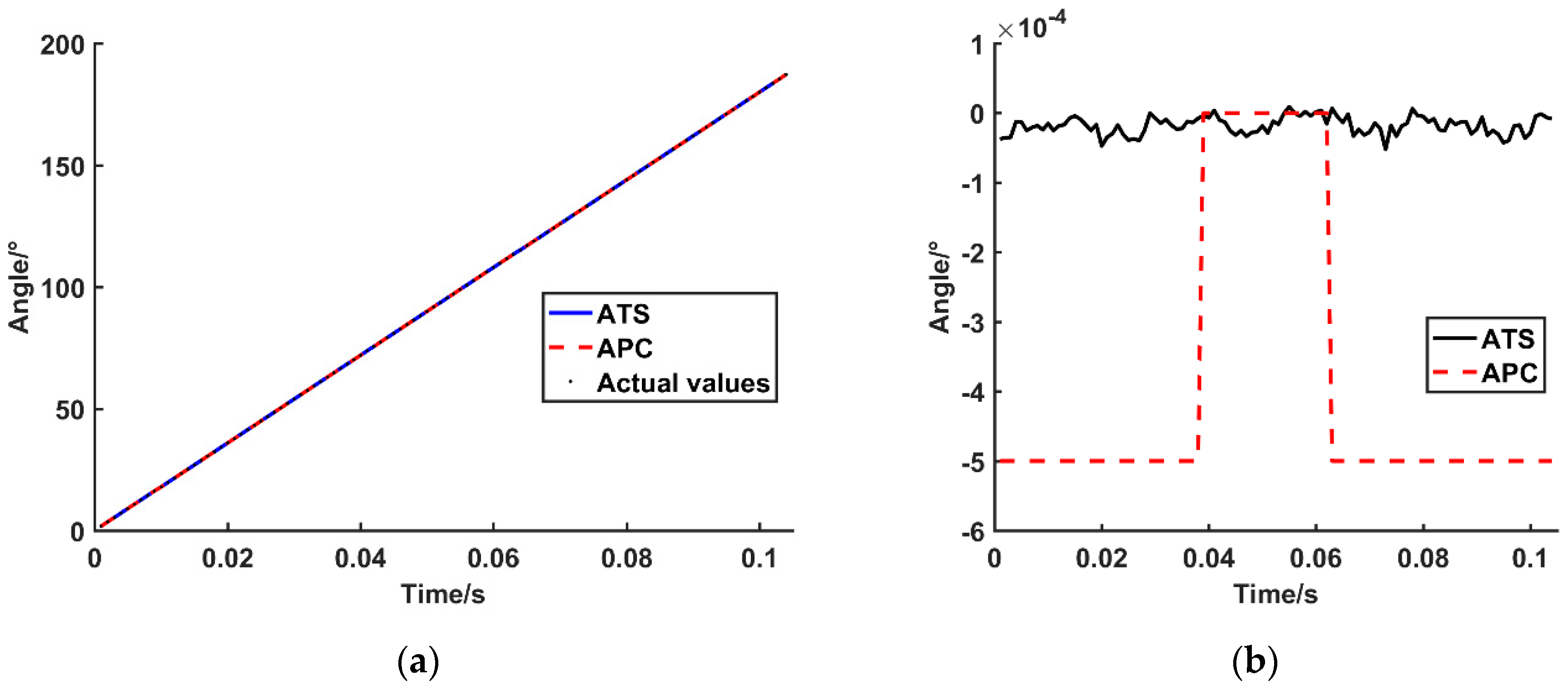 Sensors 19 03041 g013
